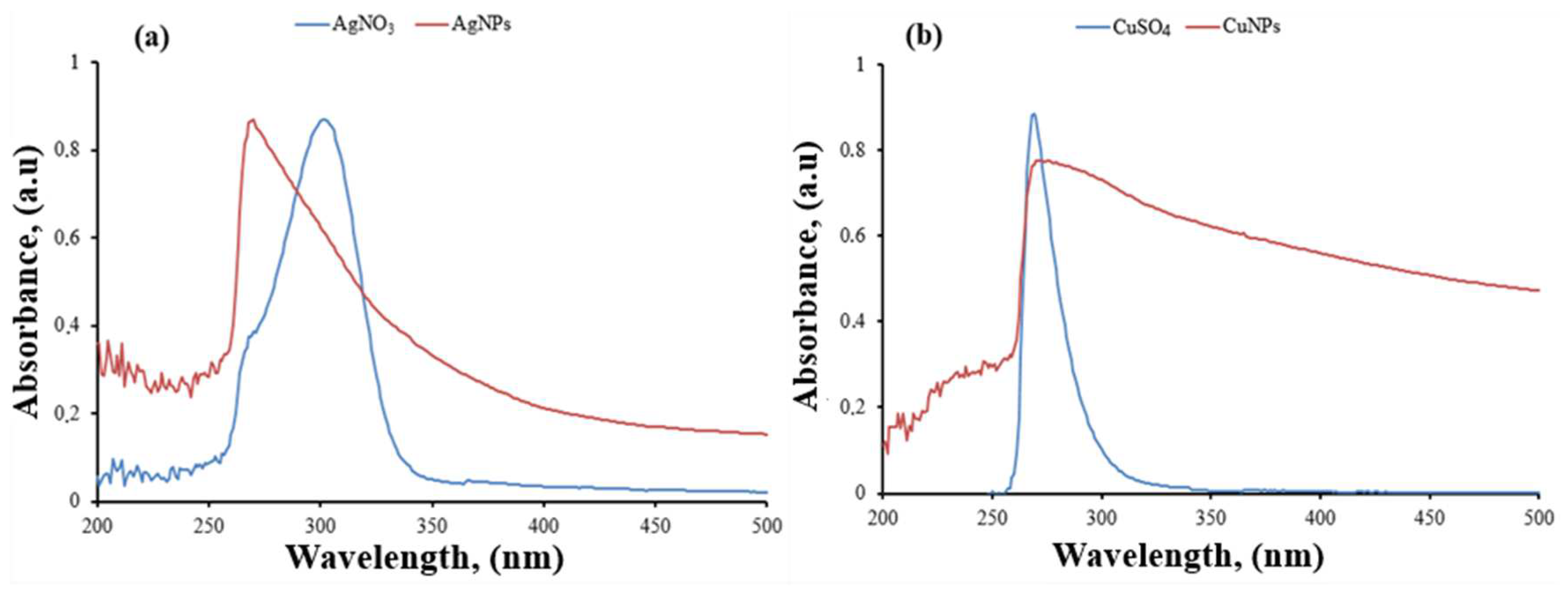 Materials 17 05501 g003