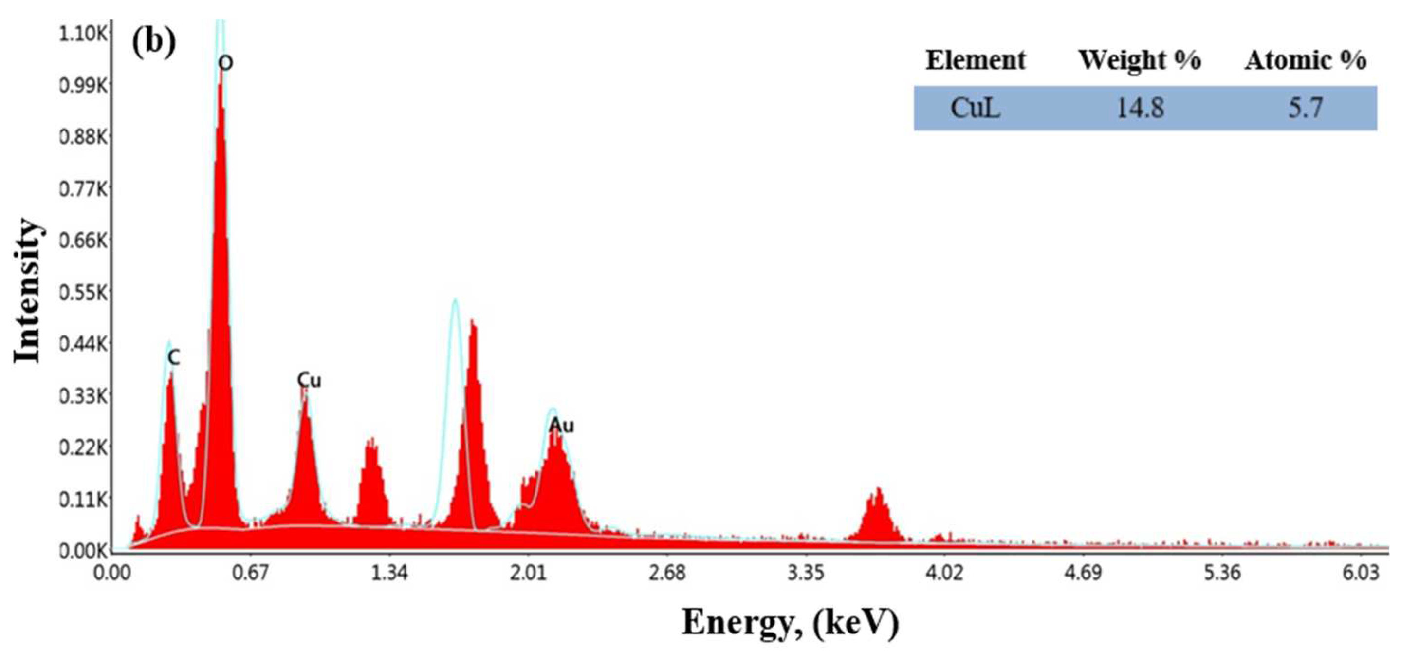 Materials 17 05501 g012b
