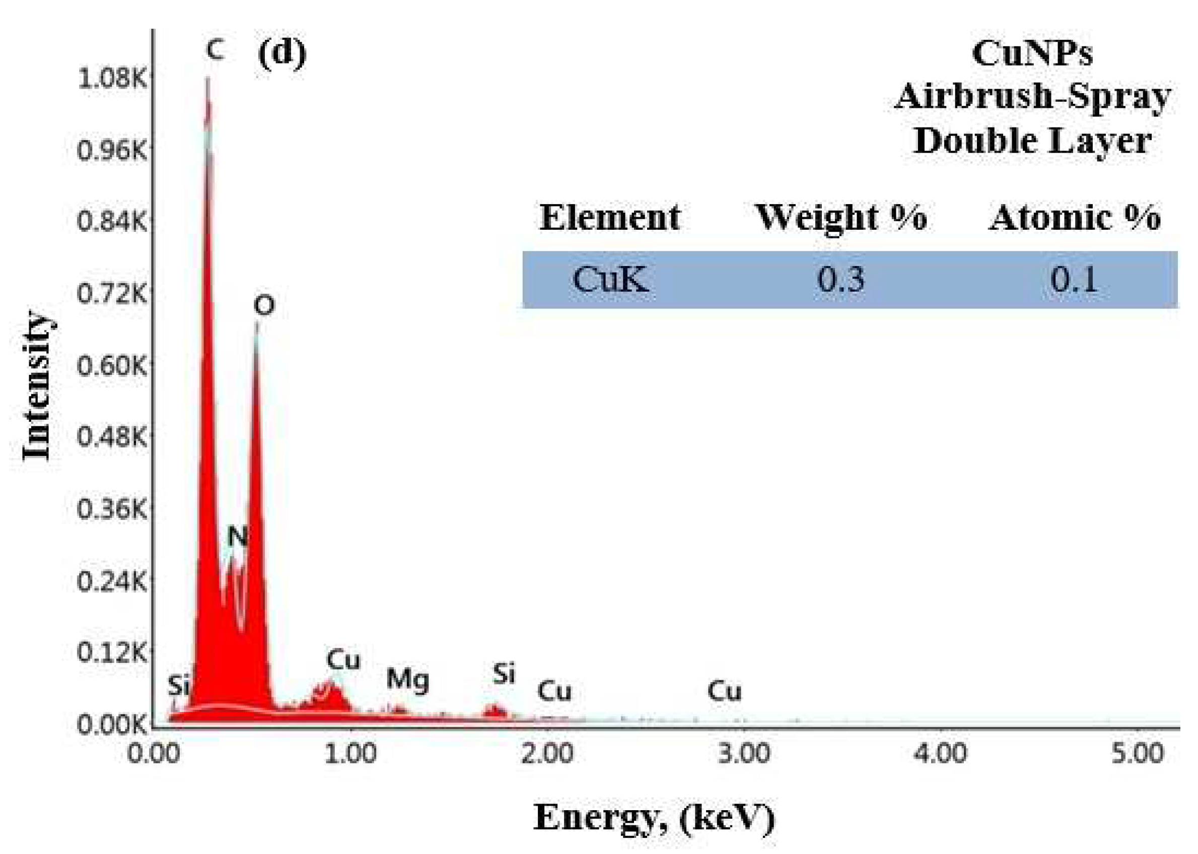 Materials 17 05501 g014b