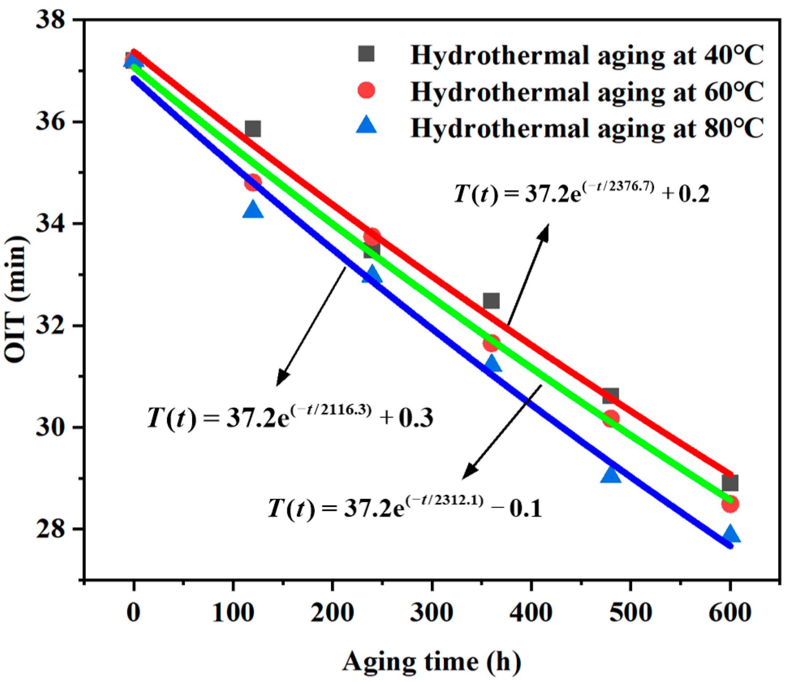 Materials 17 05505 g008