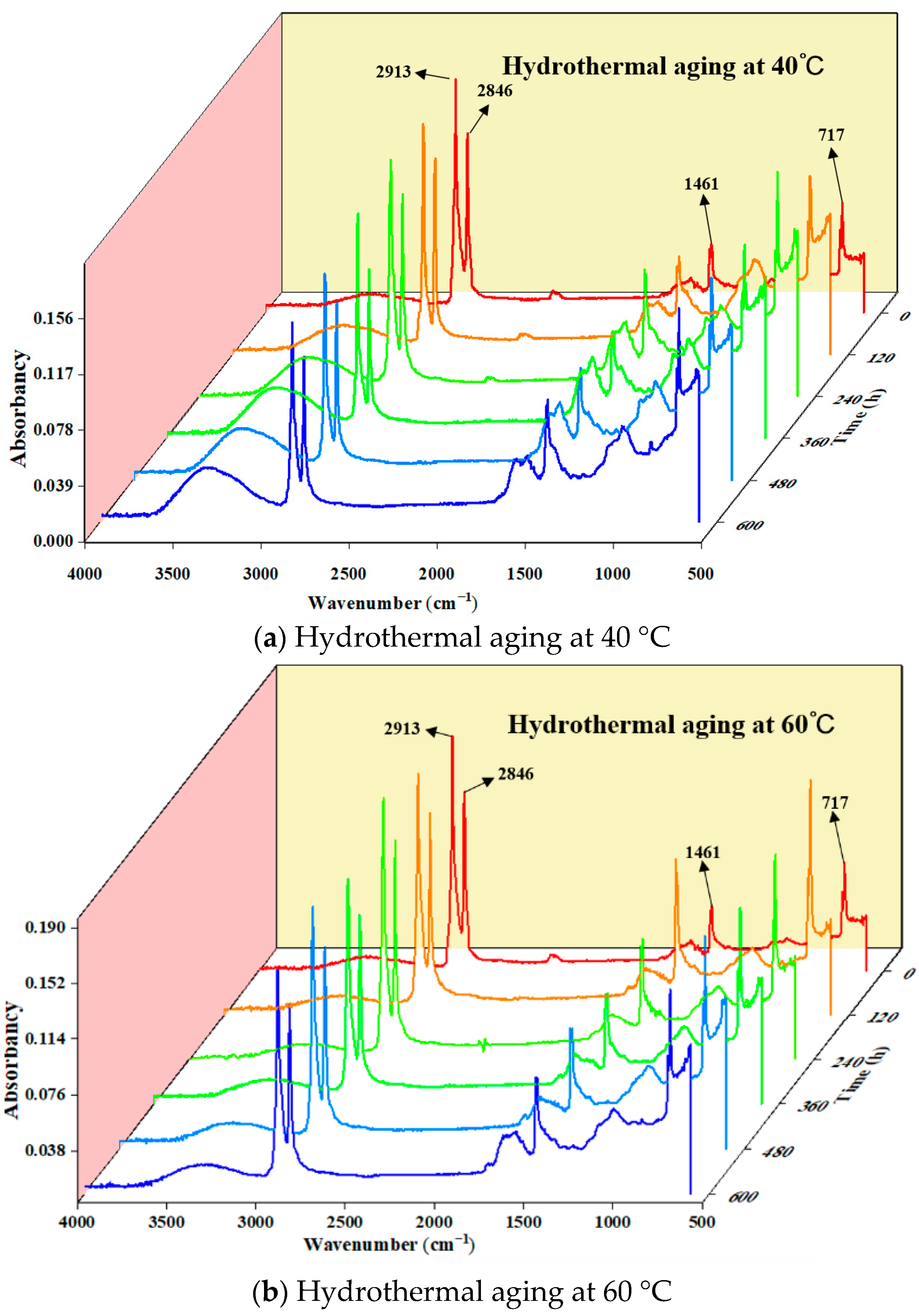 Materials 17 05505 g009a