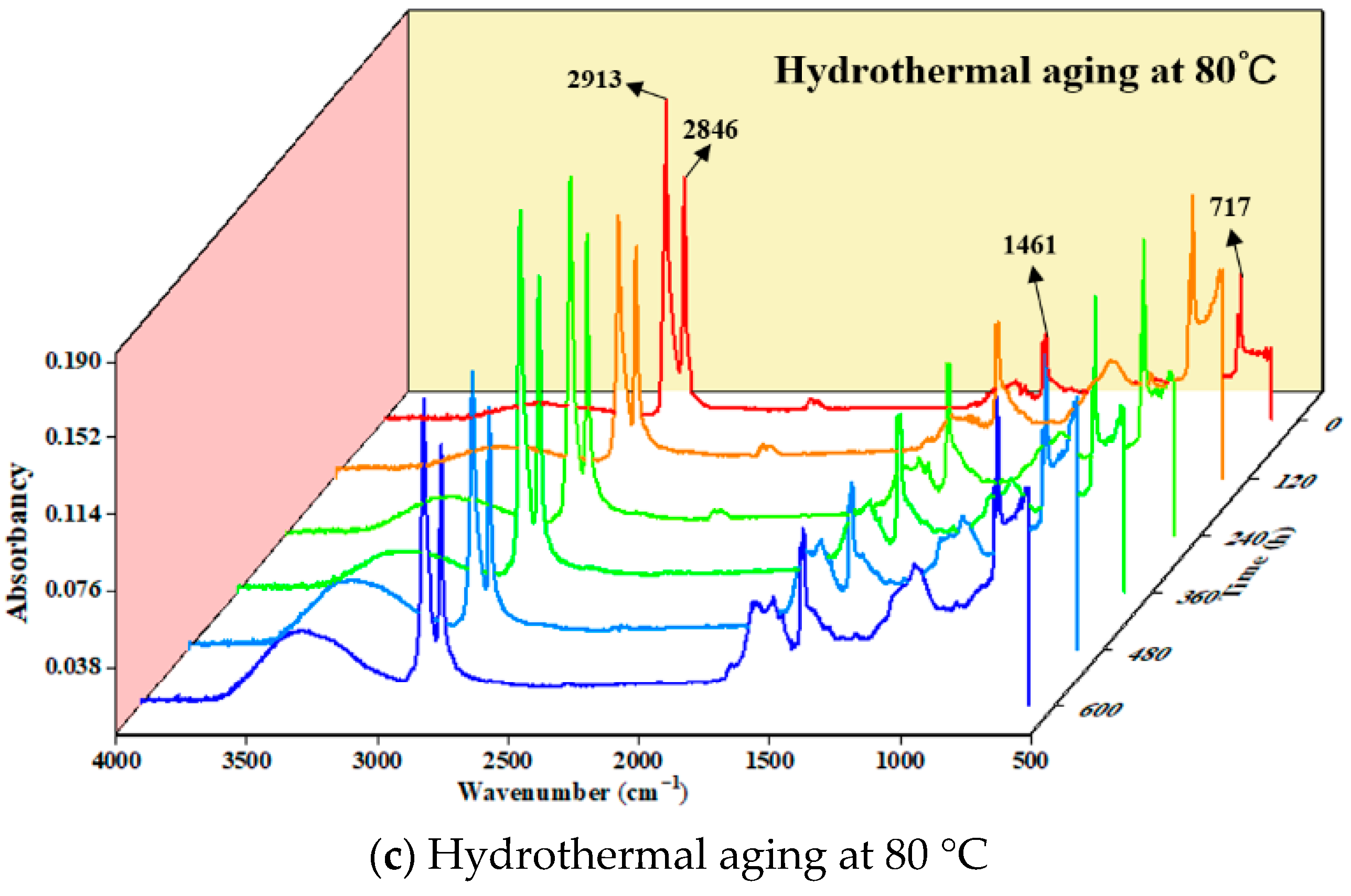 Materials 17 05505 g009b