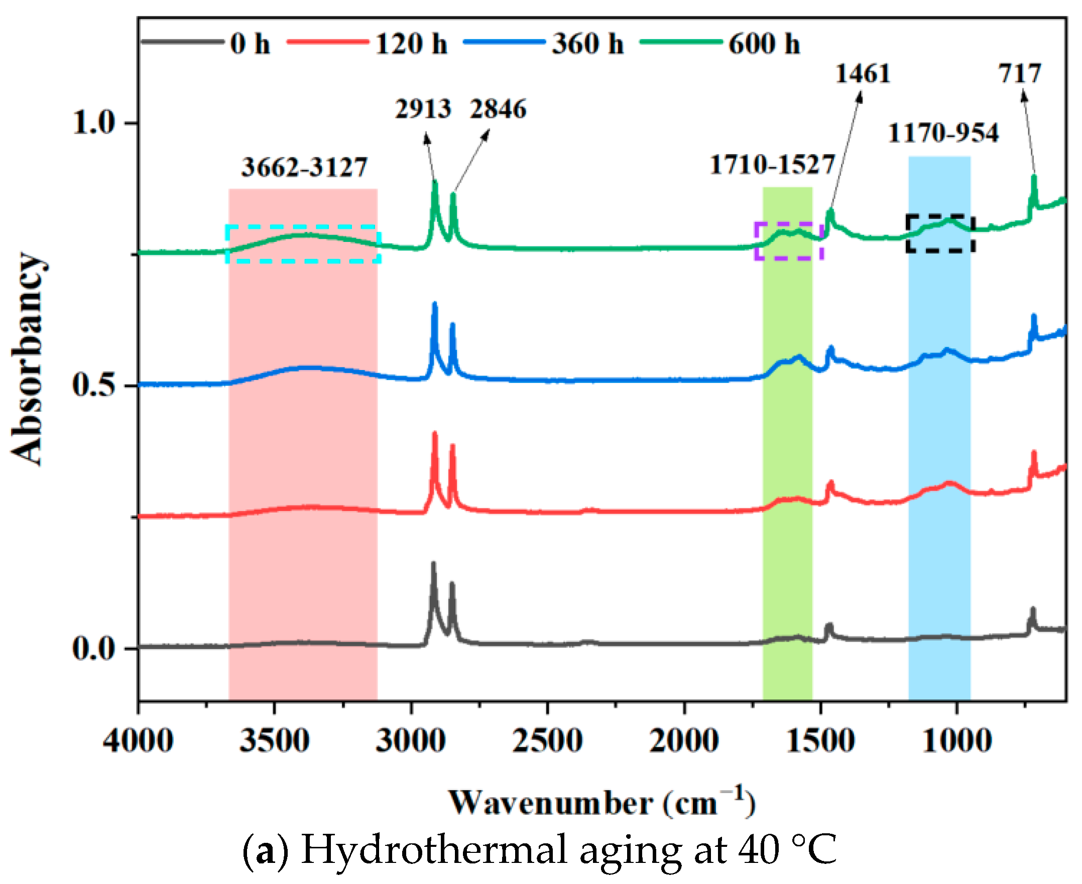 Materials 17 05505 g010a