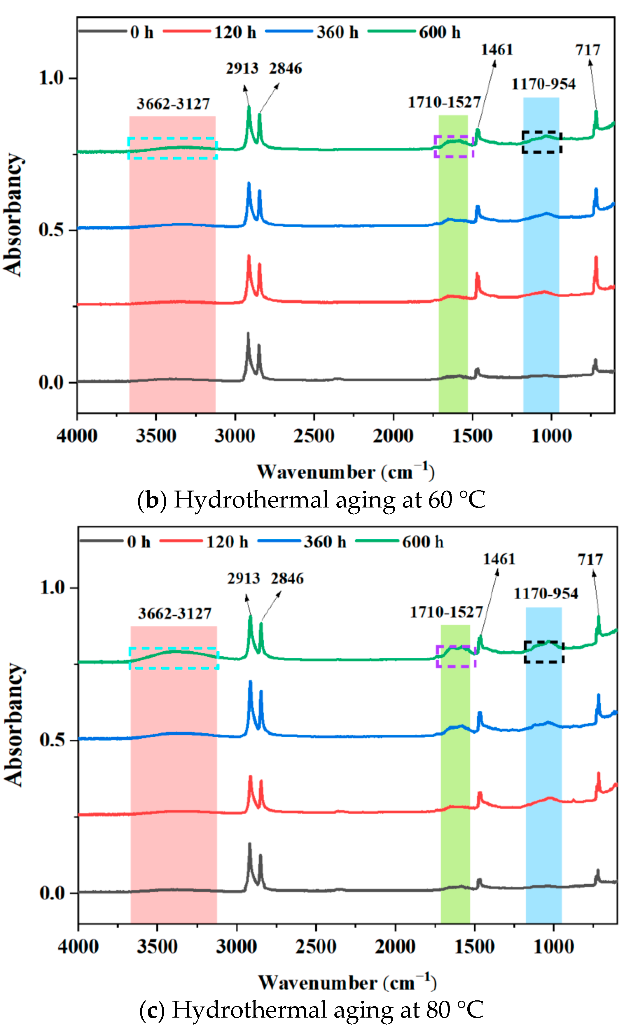 Materials 17 05505 g010b