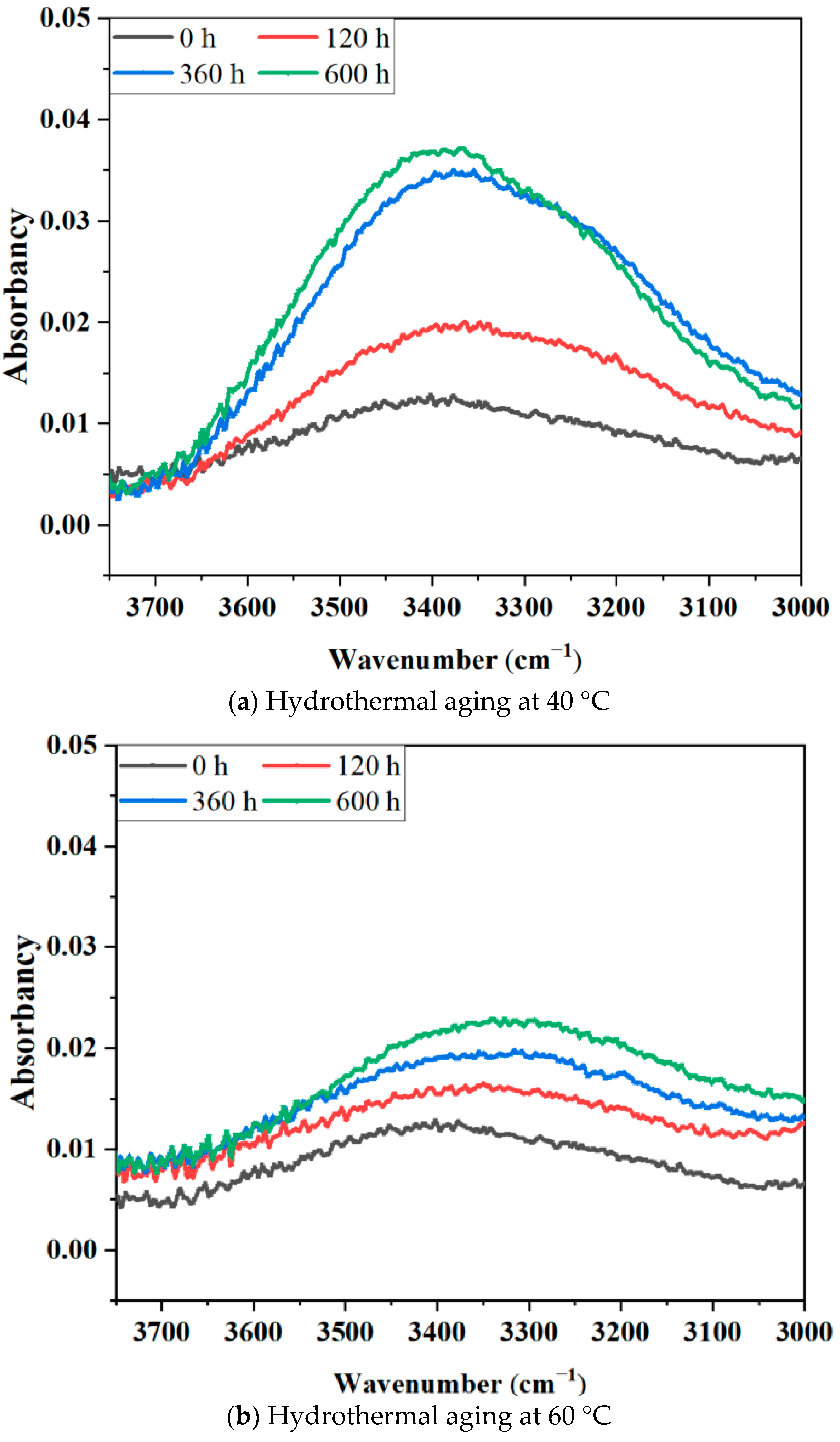 Materials 17 05505 g011a