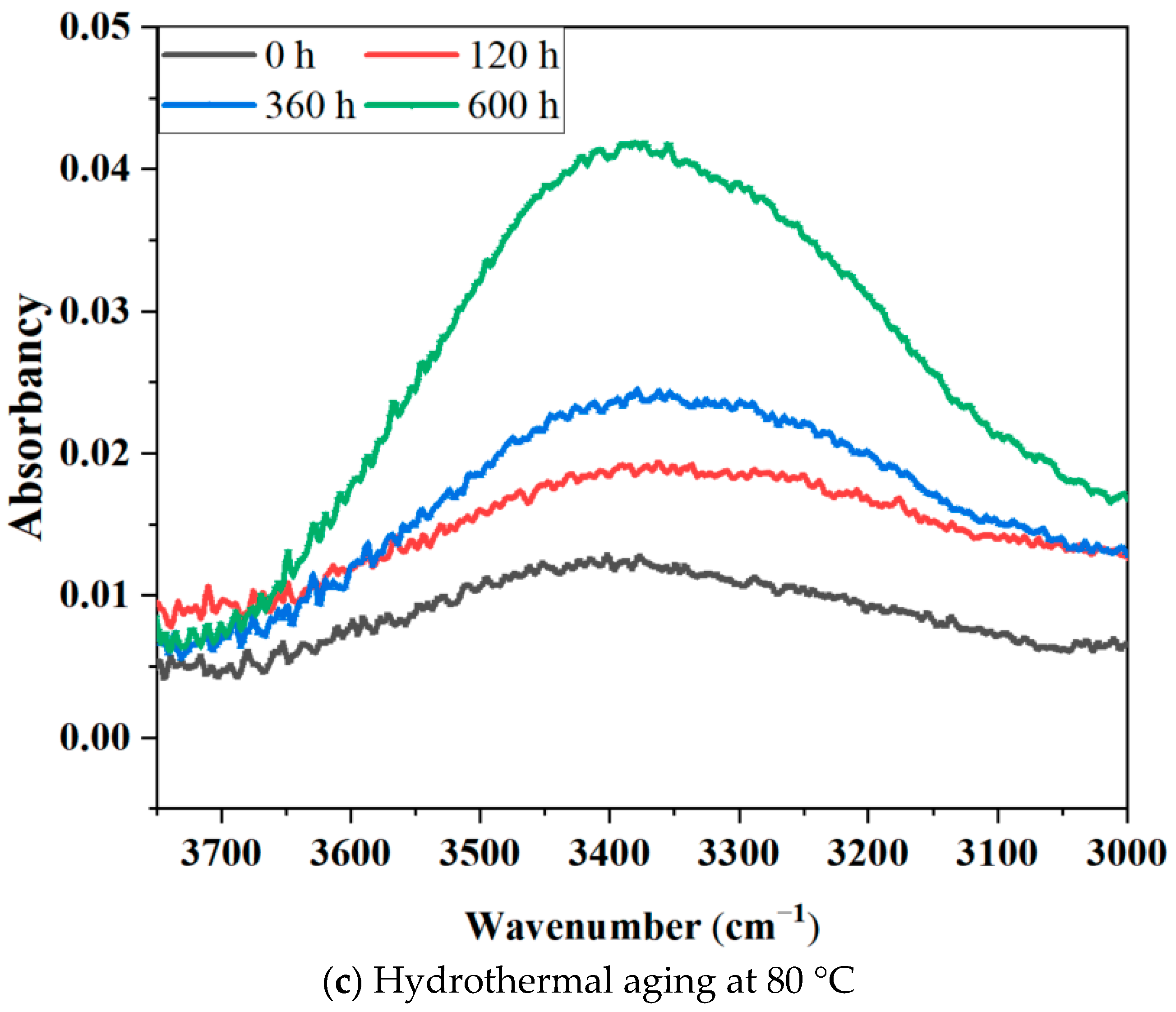 Materials 17 05505 g011b