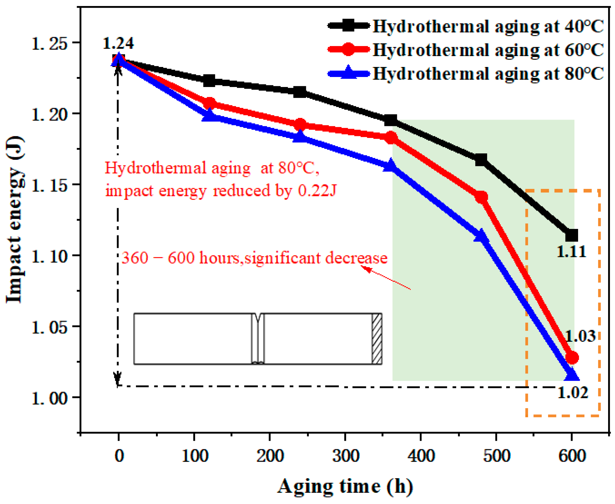 Materials 17 05505 g012