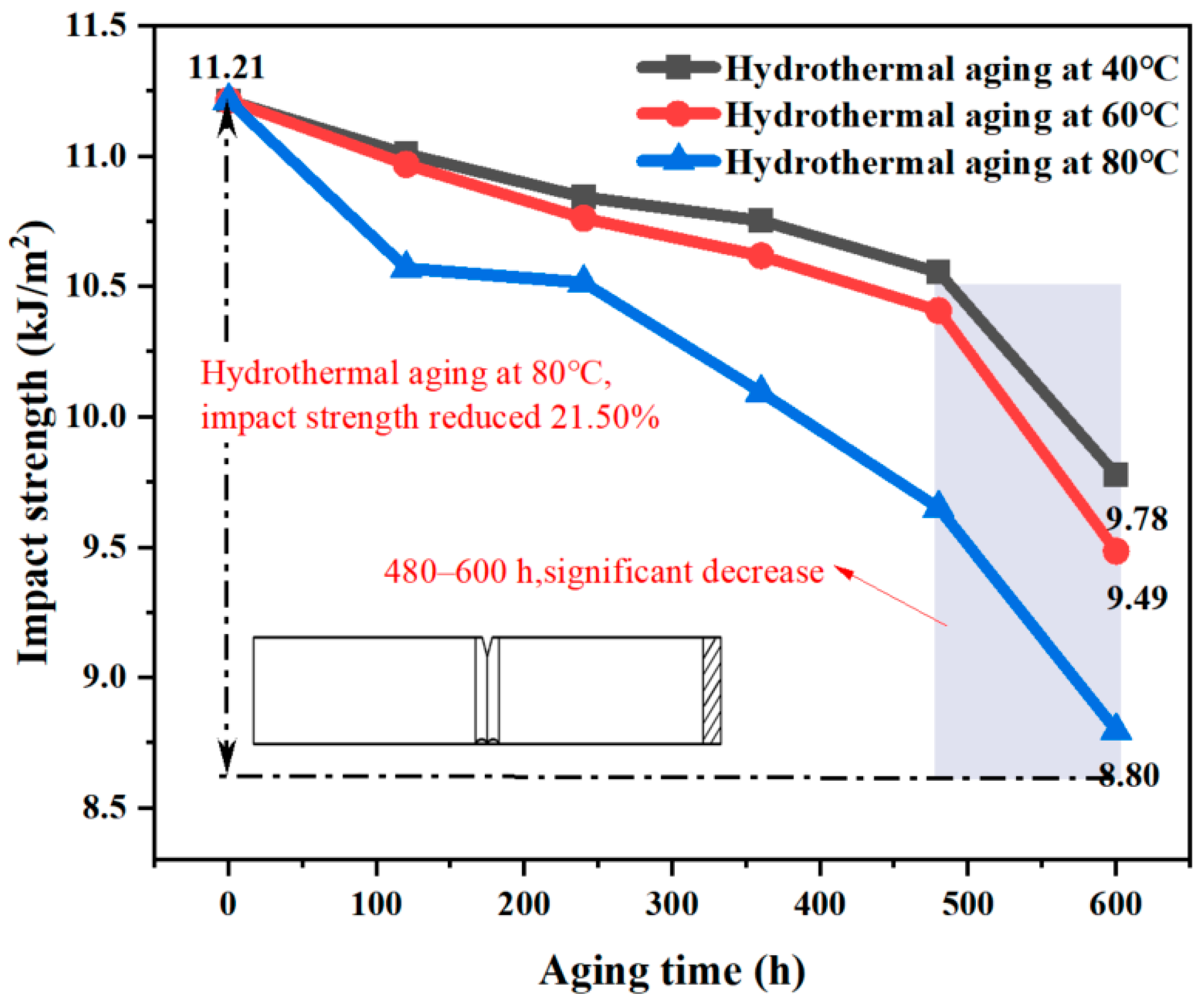 Materials 17 05505 g013