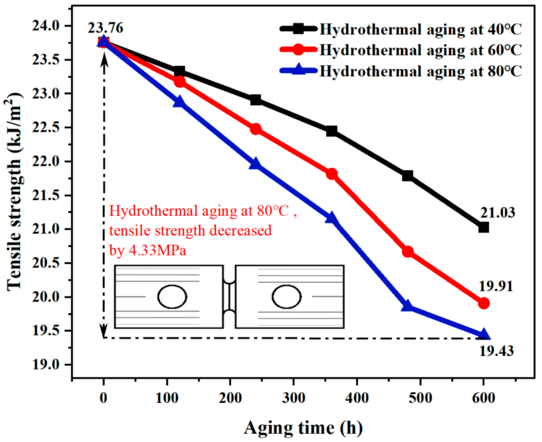 Materials 17 05505 g014