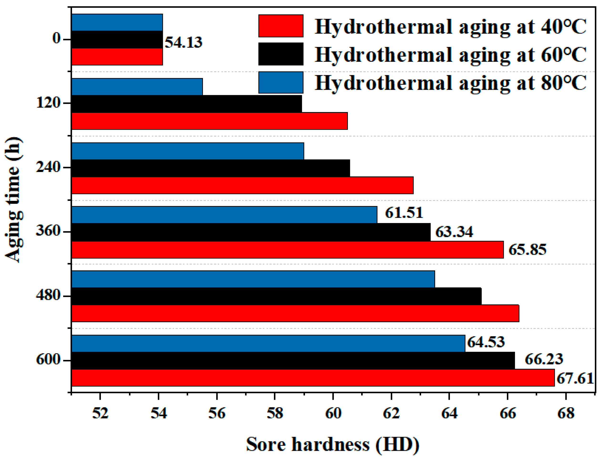 Materials 17 05505 g015