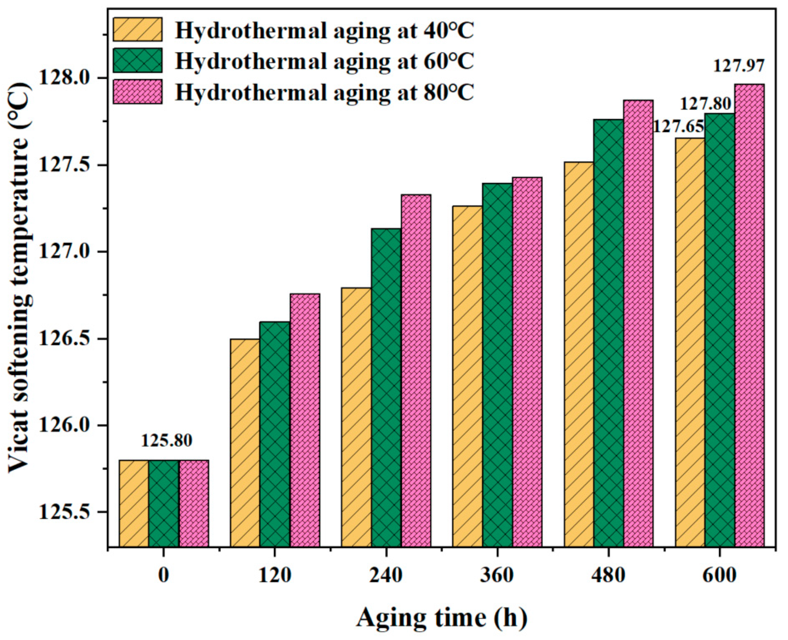 Materials 17 05505 g016