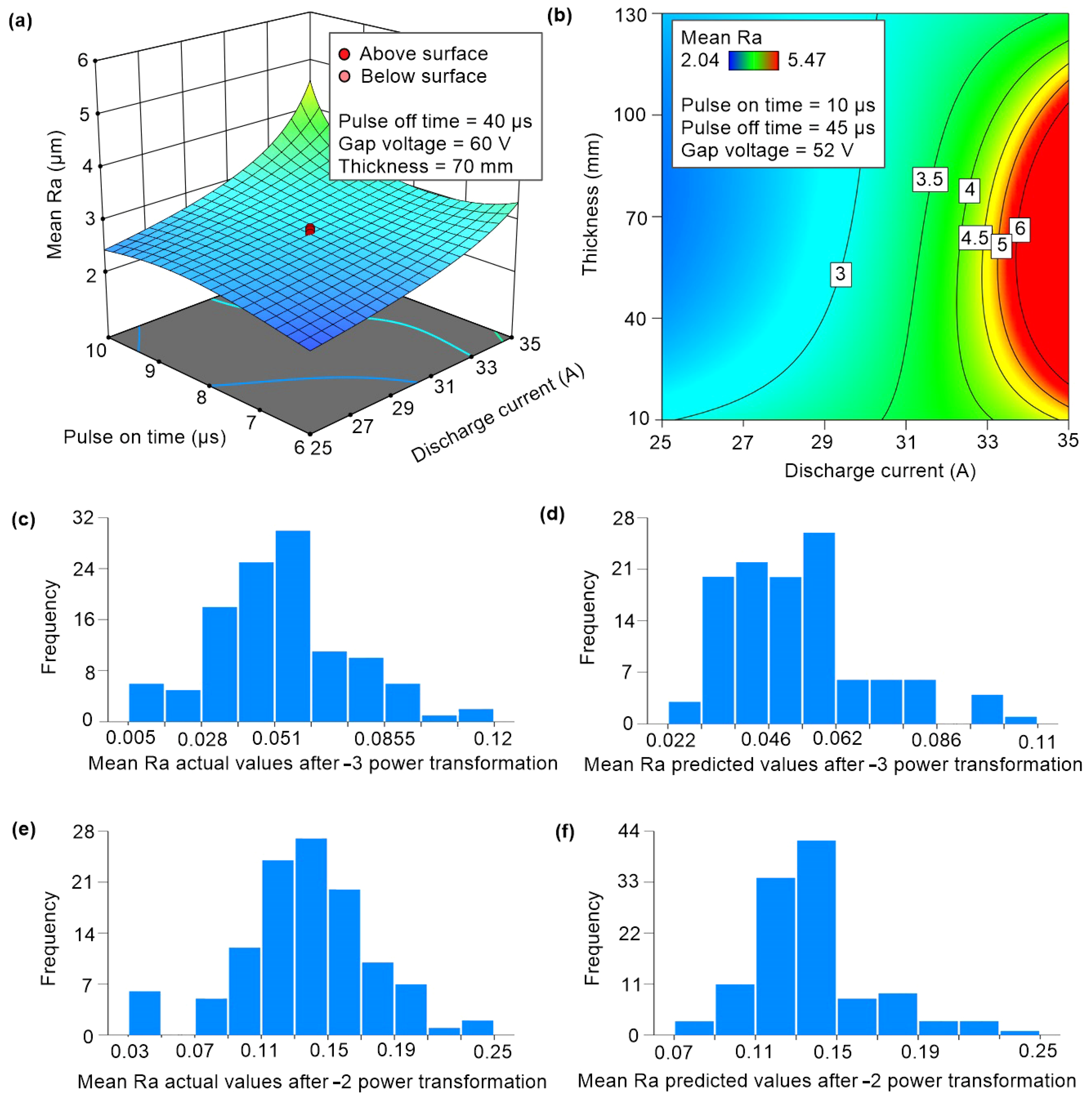 Materials 17 05520 g007