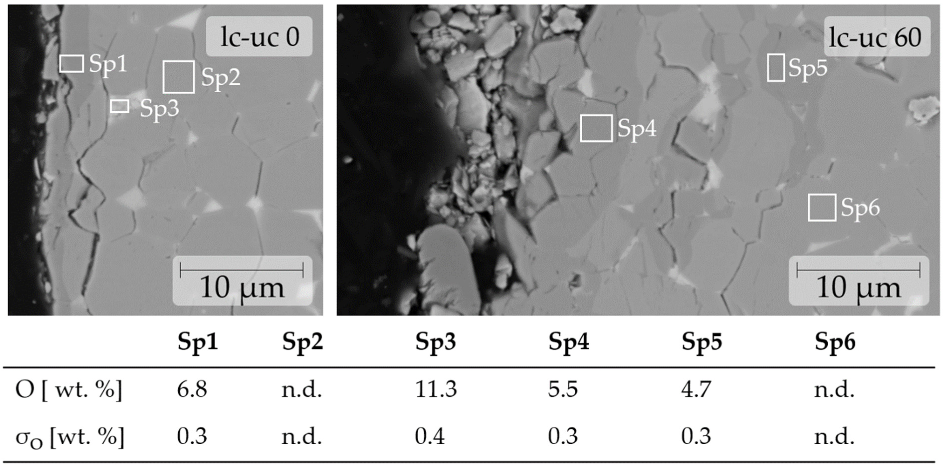 Materials 17 05528 g002