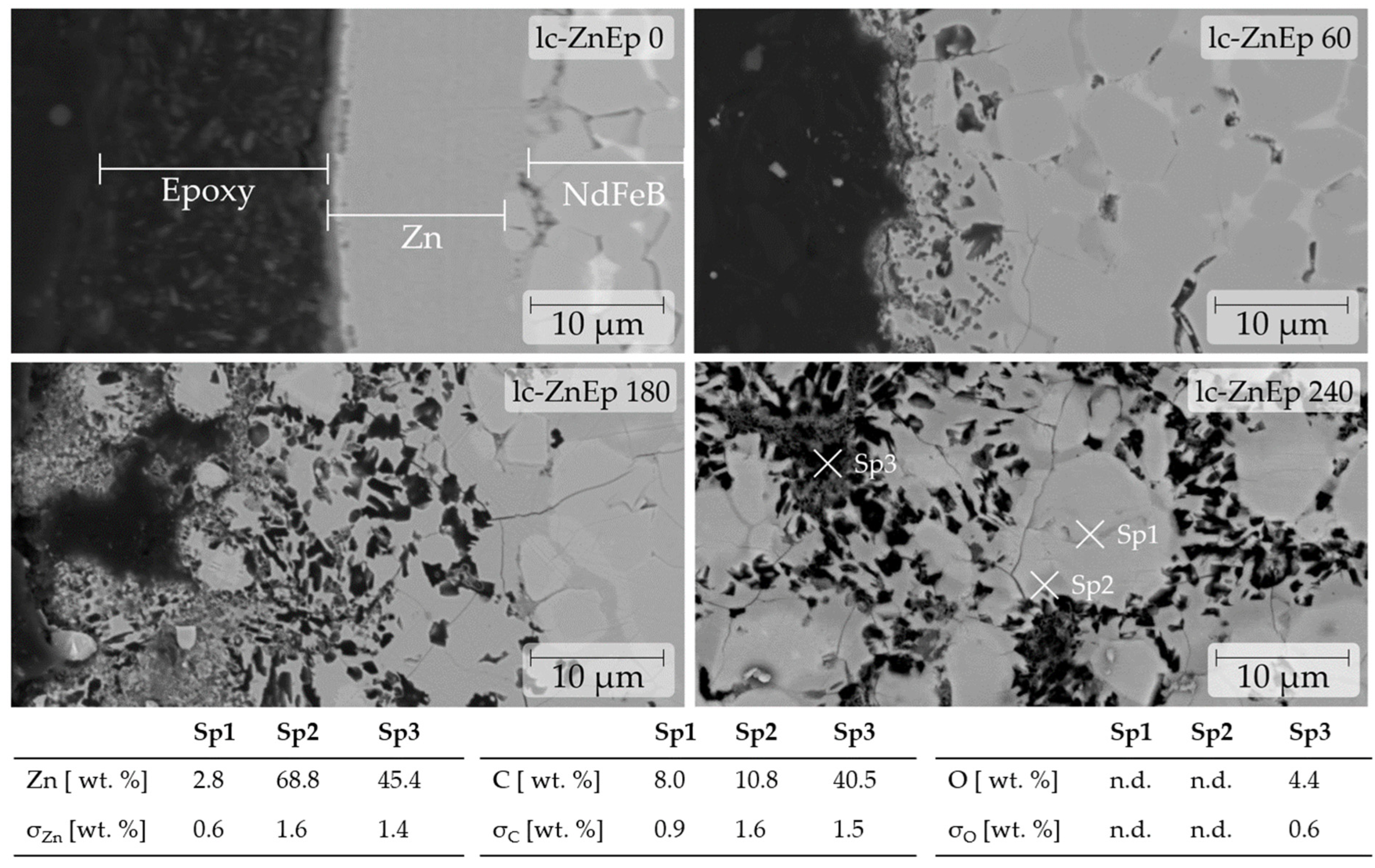 Materials 17 05528 g003