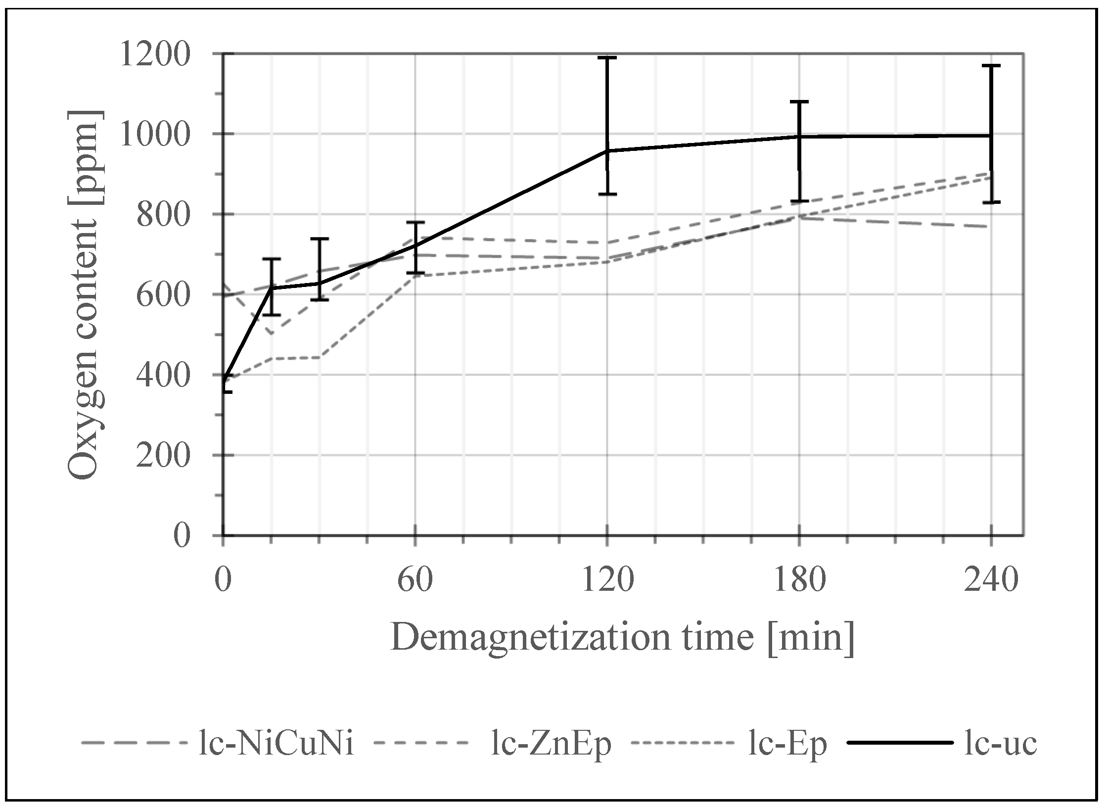 Materials 17 05528 g004