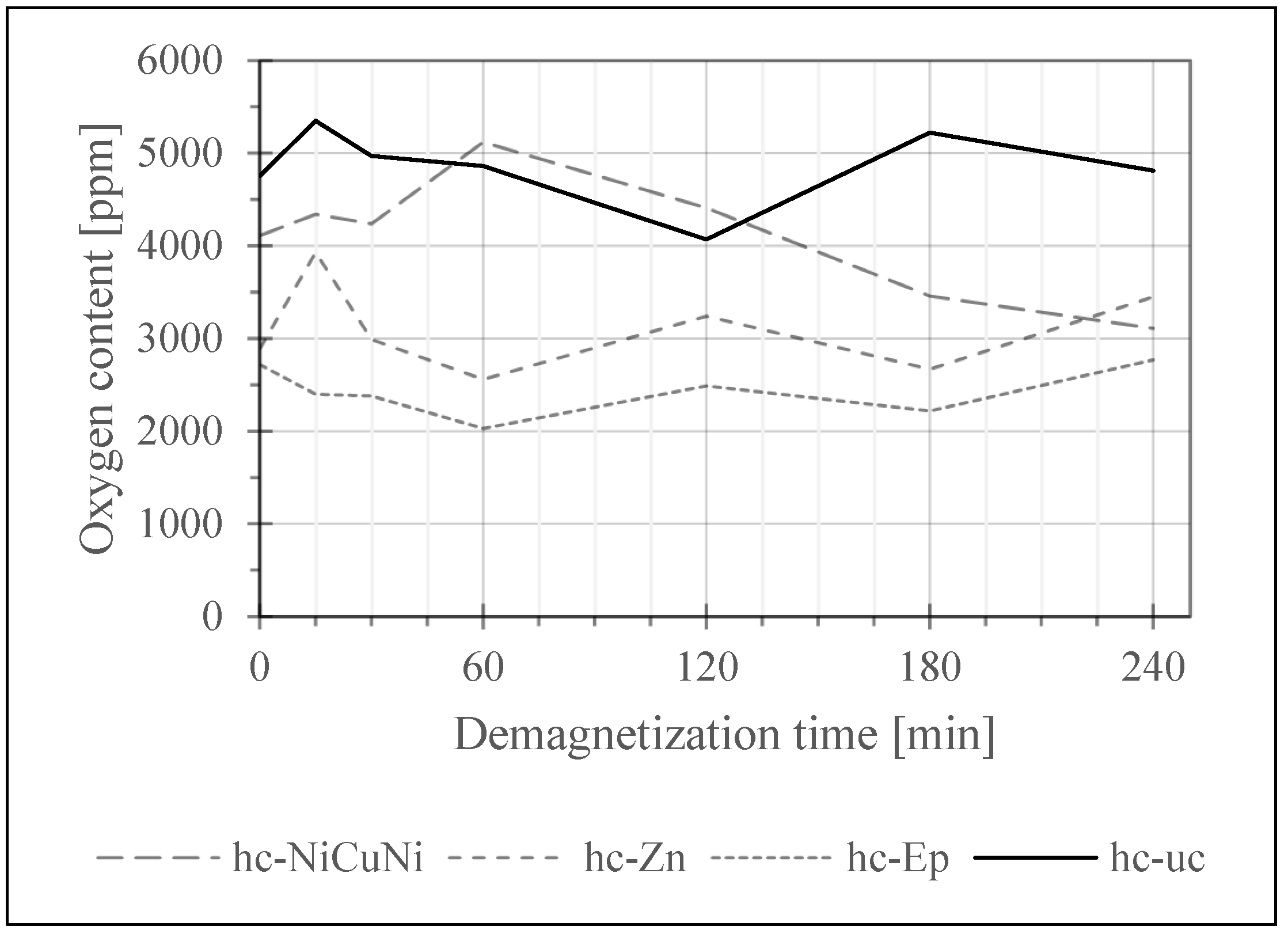 Materials 17 05528 g005