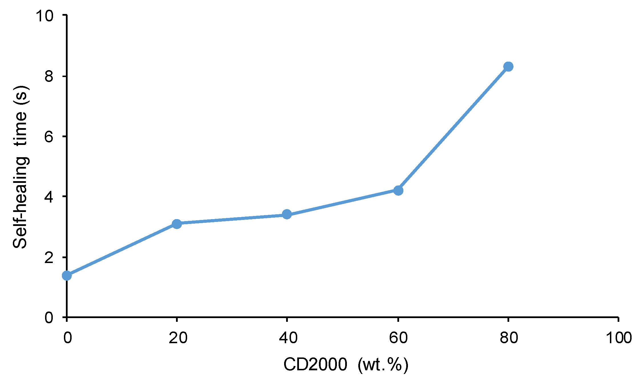 Materials 17 05532 g014