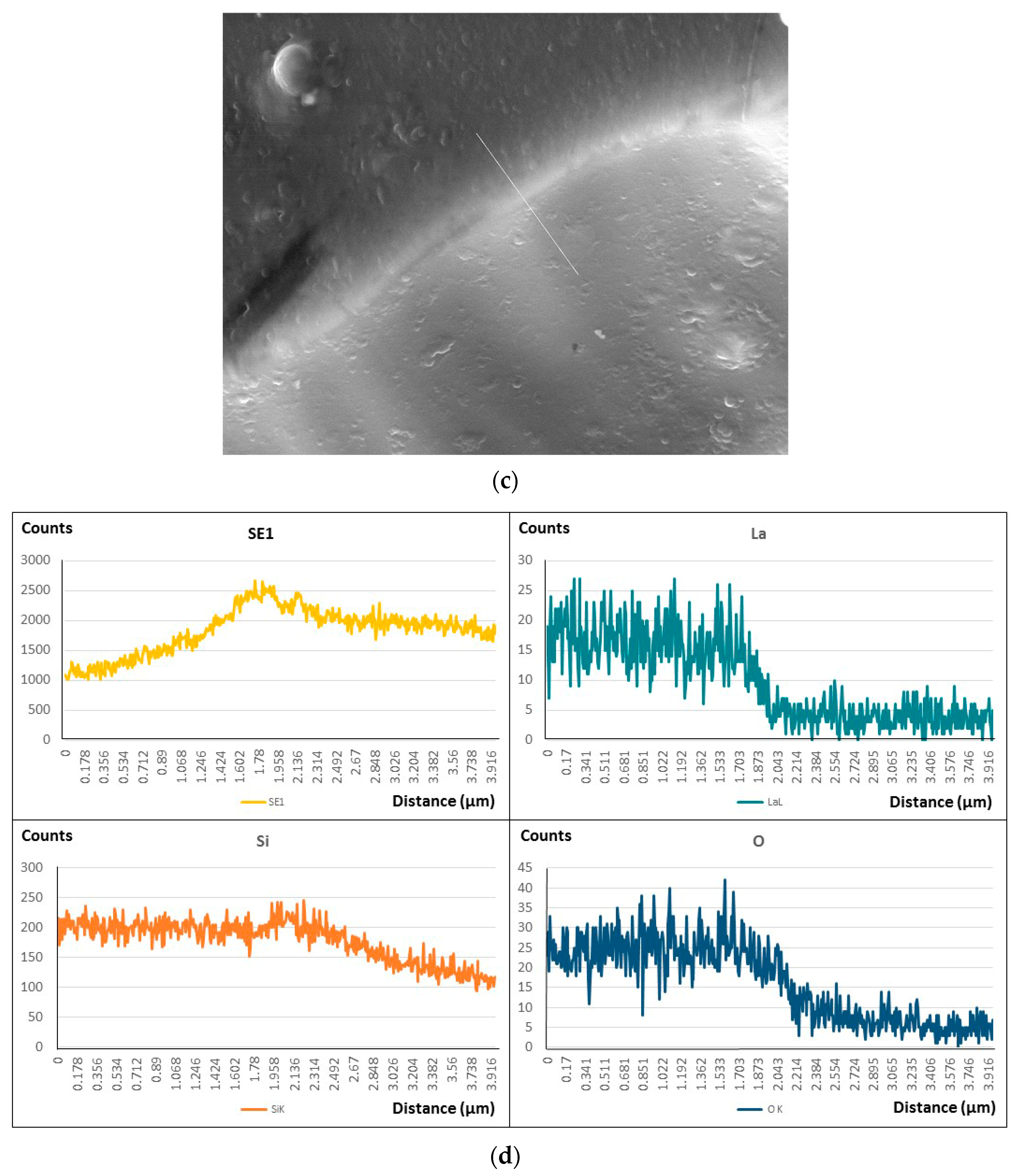Materials 17 05539 g003b
