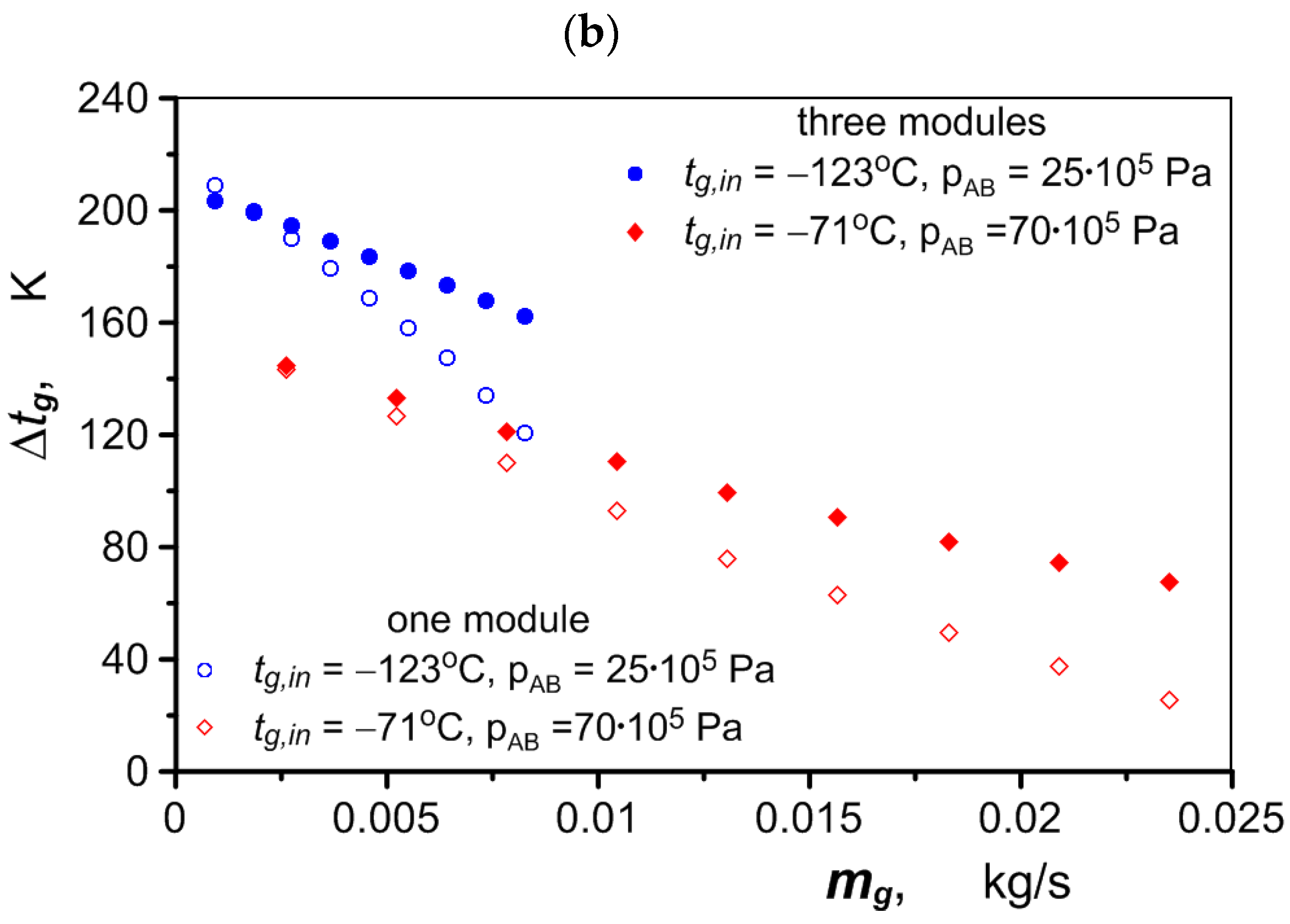 Materials 17 05557 g013b