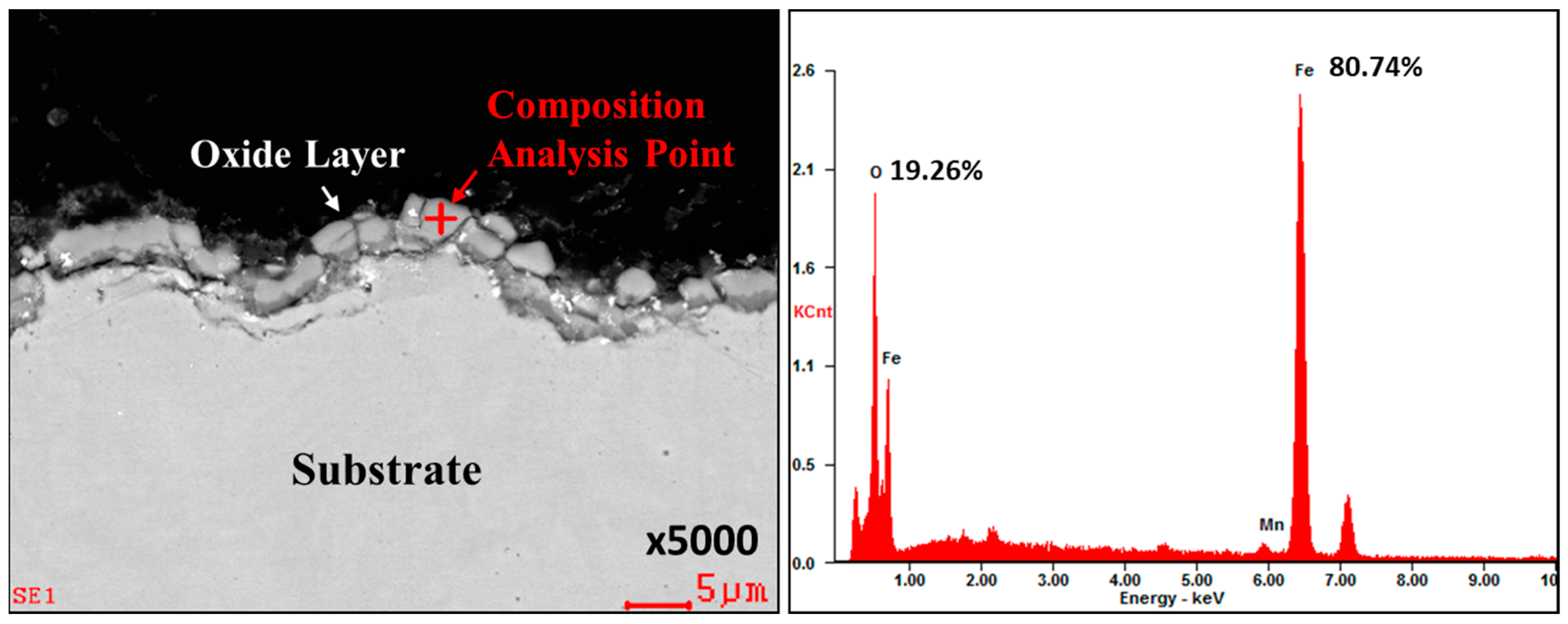 Materials 17 05563 g005 Materials 17 05563 g005