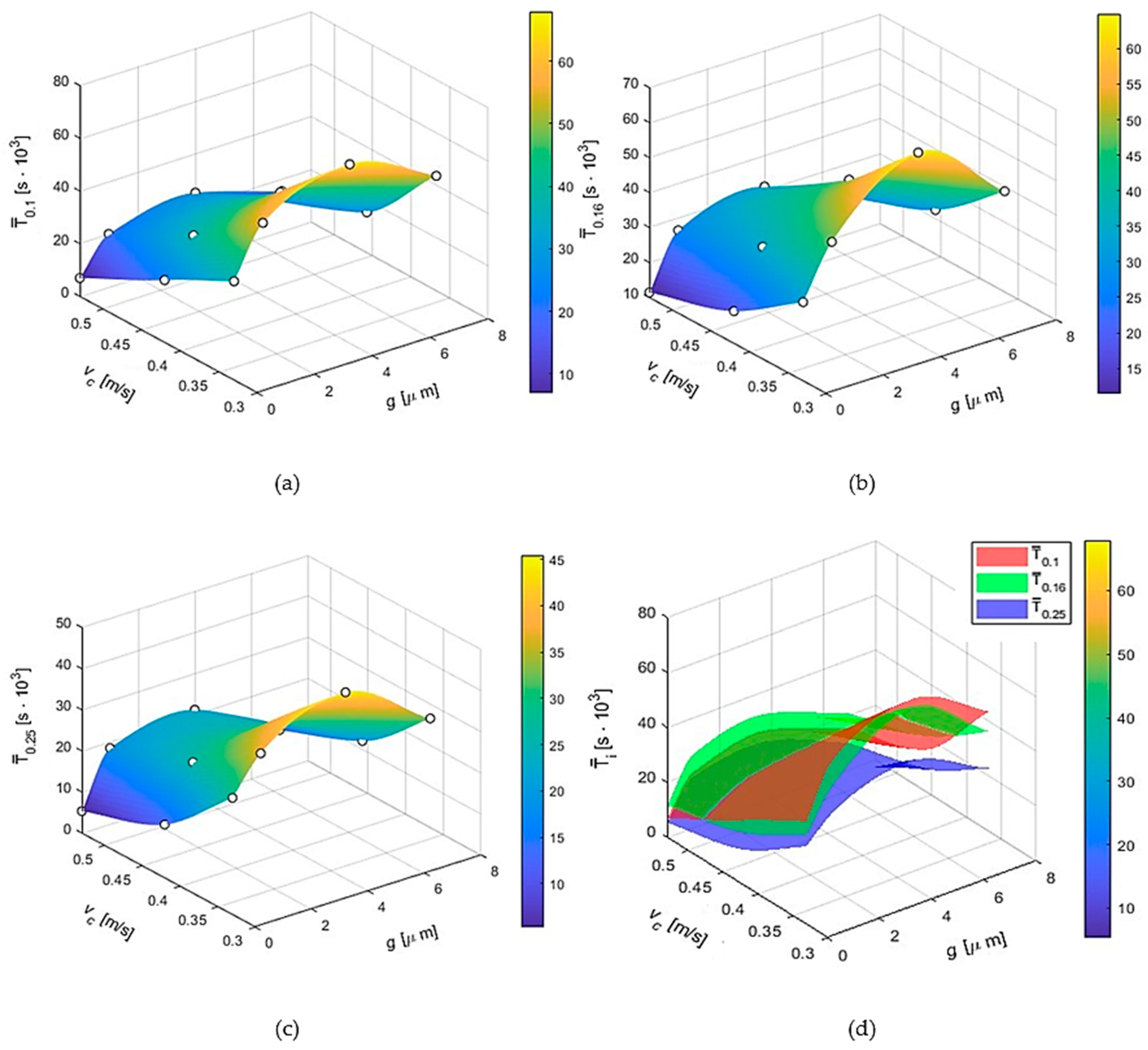 Materials 17 05567 g005