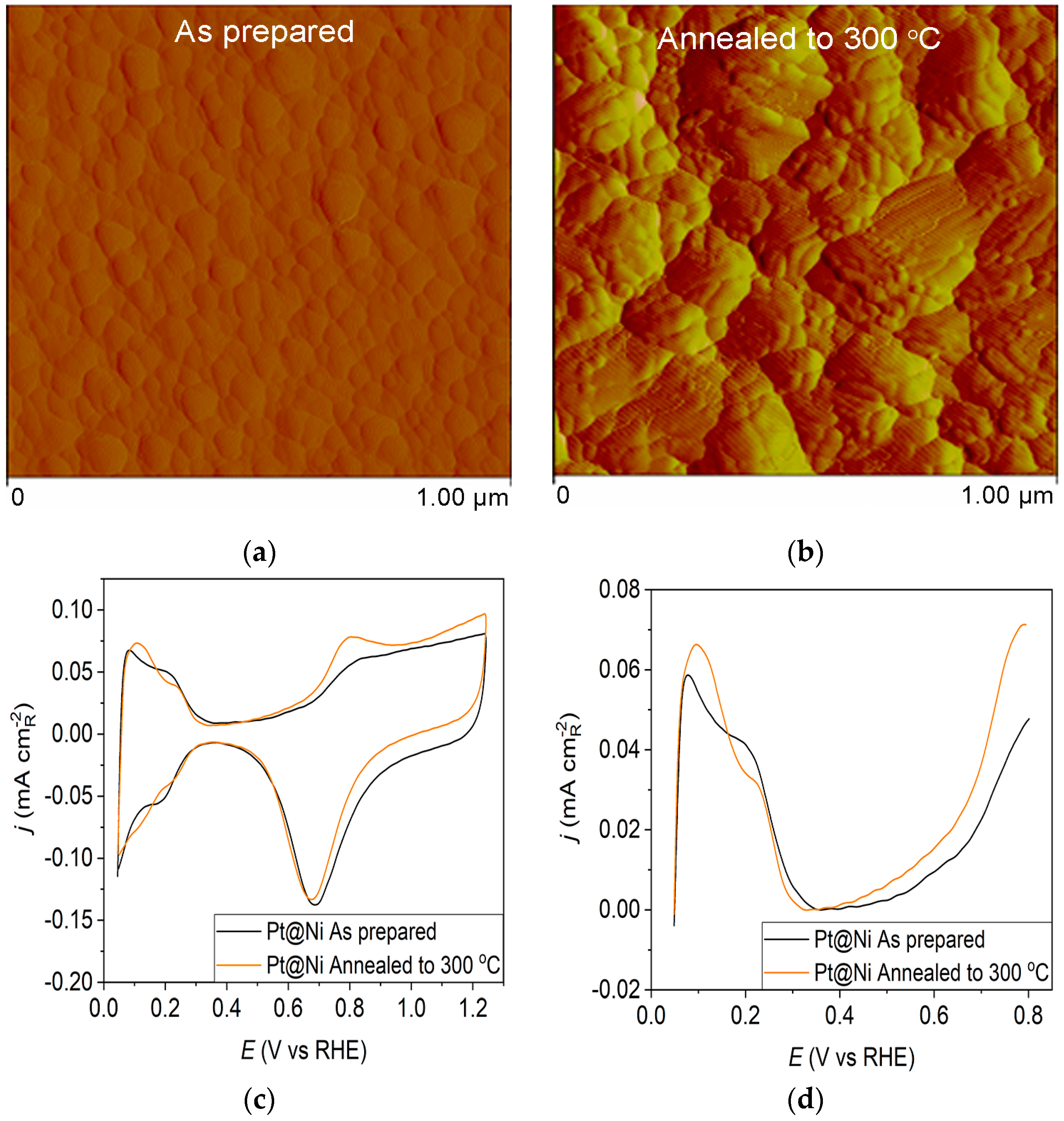 Materials 17 05575 g002a