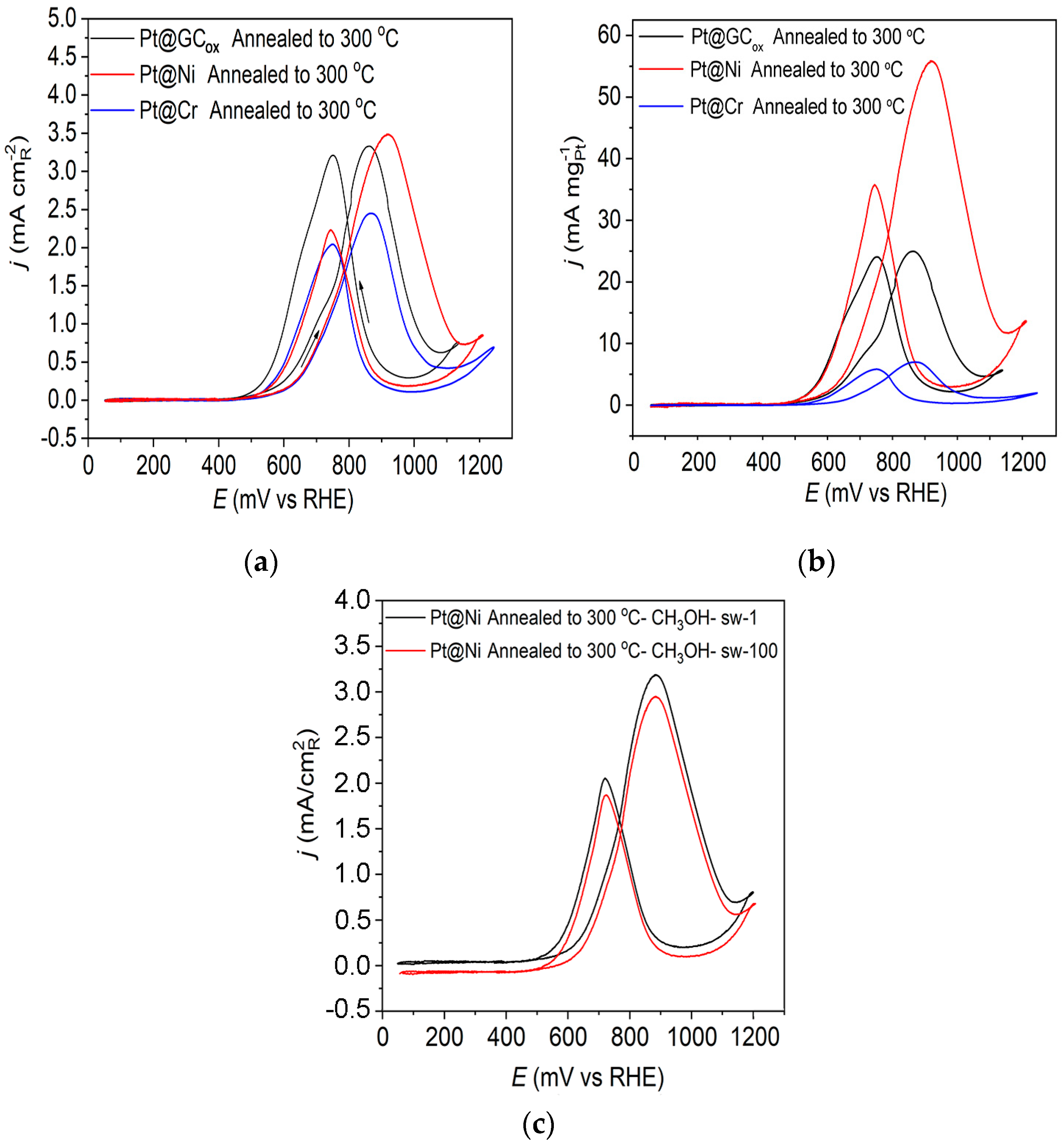 Materials 17 05575 g005