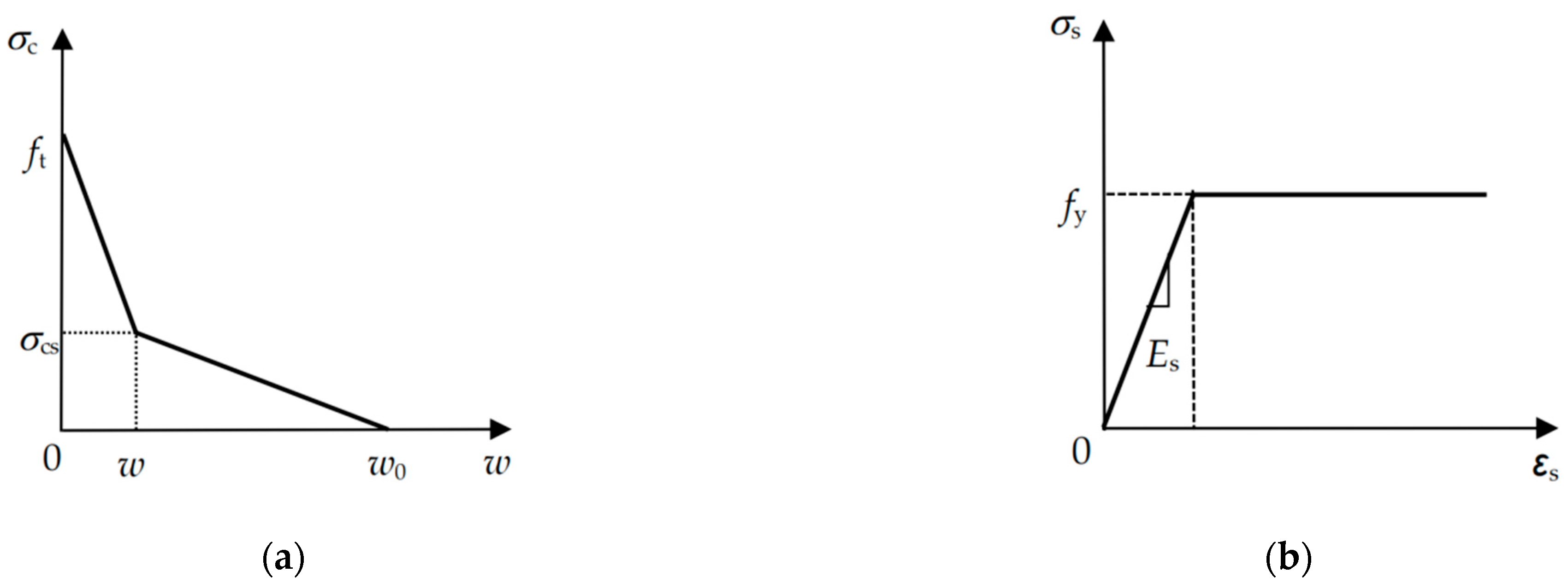 Materials 17 05586 g002