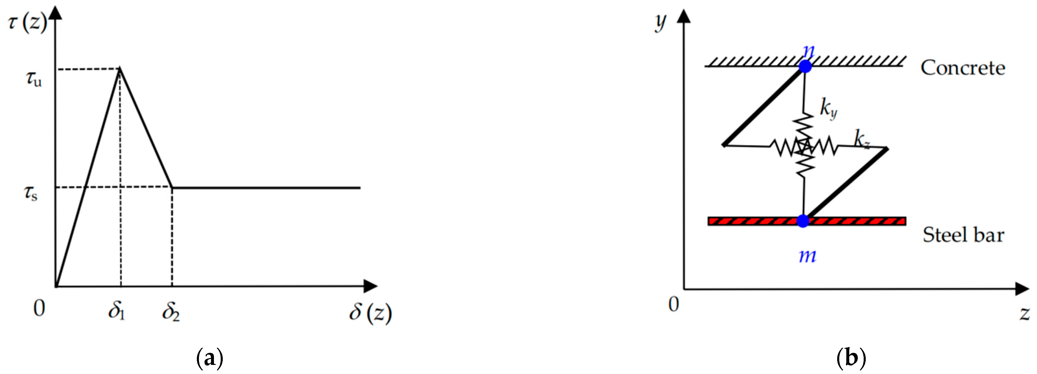 Materials 17 05586 g003