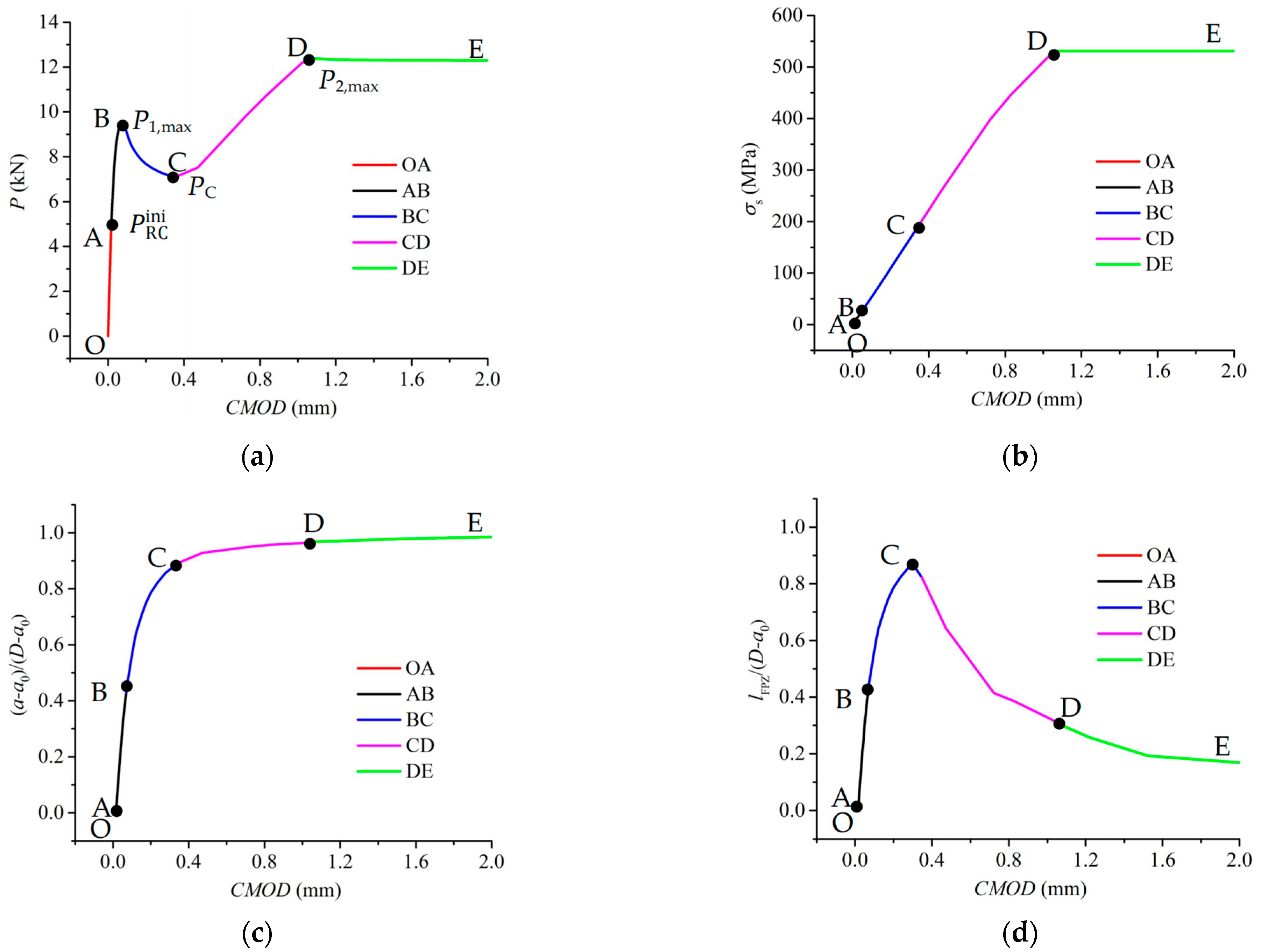 Materials 17 05586 g009