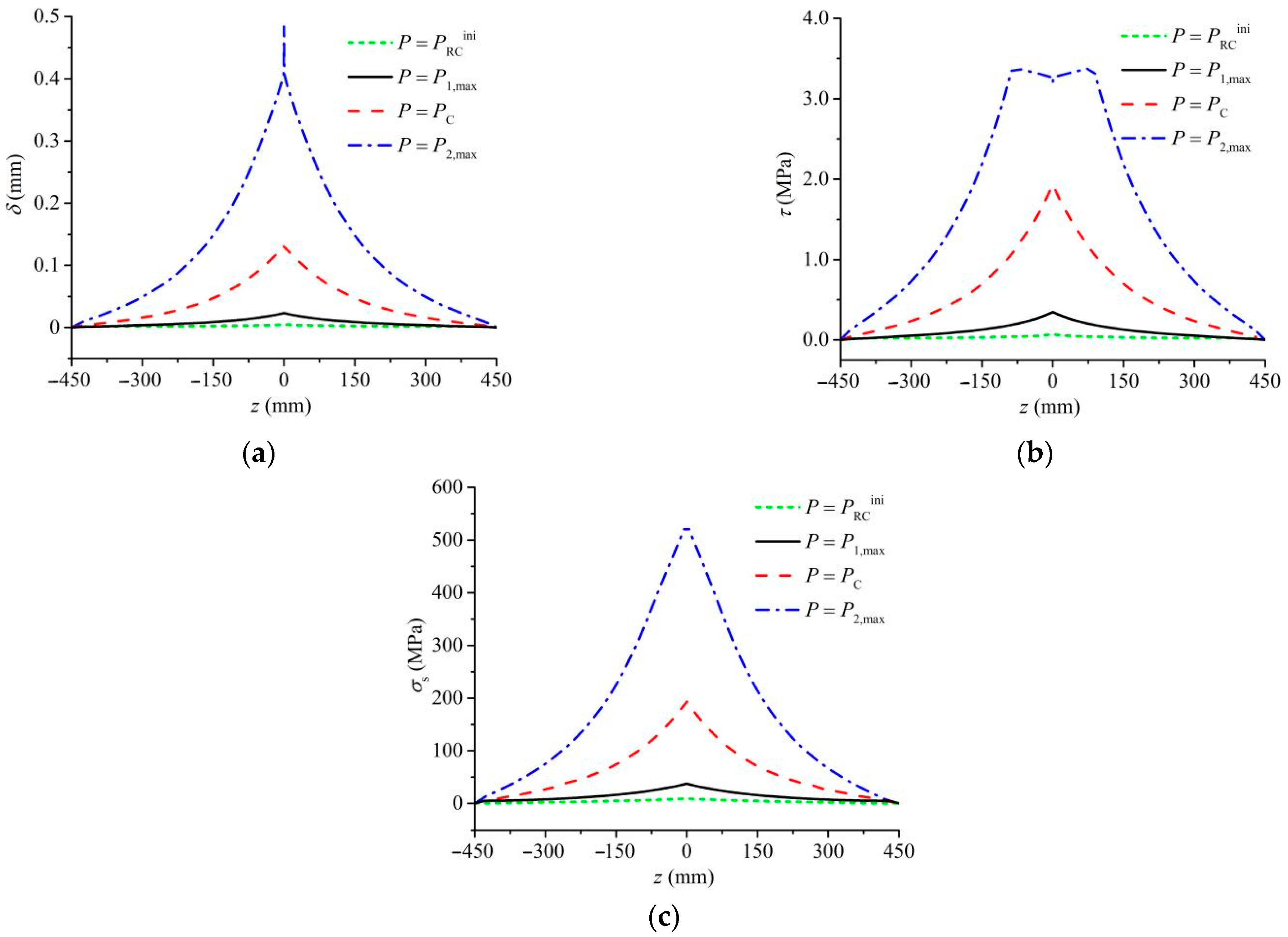 Materials 17 05586 g010