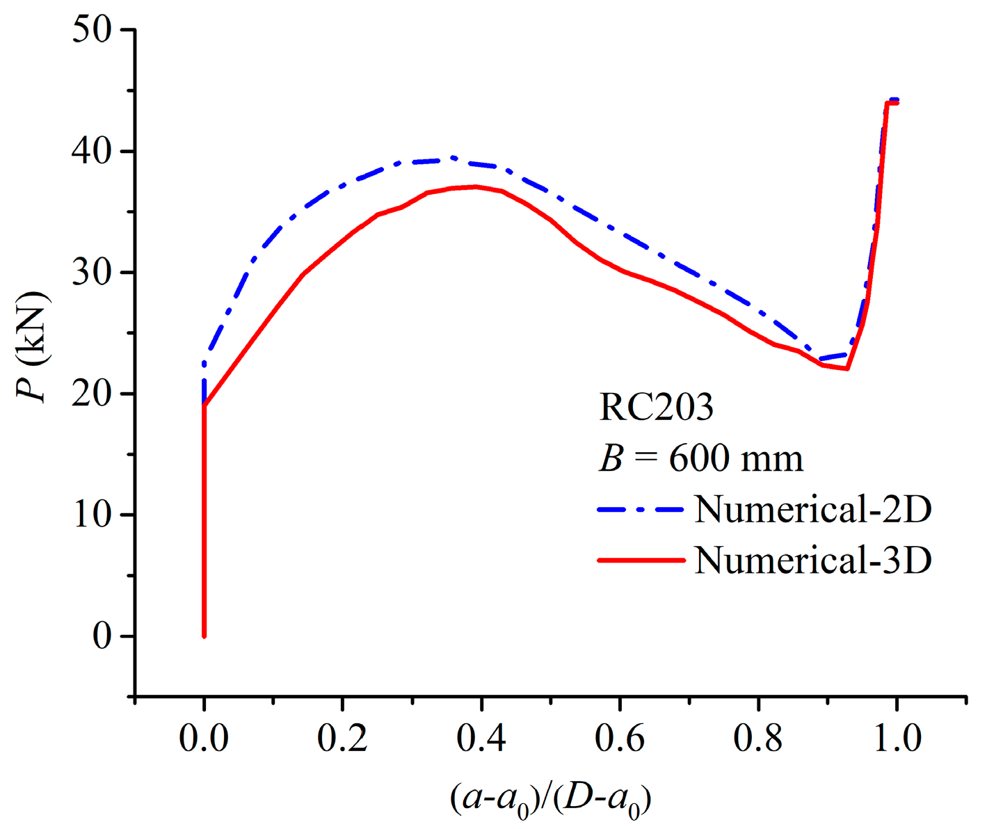 Materials 17 05586 g012