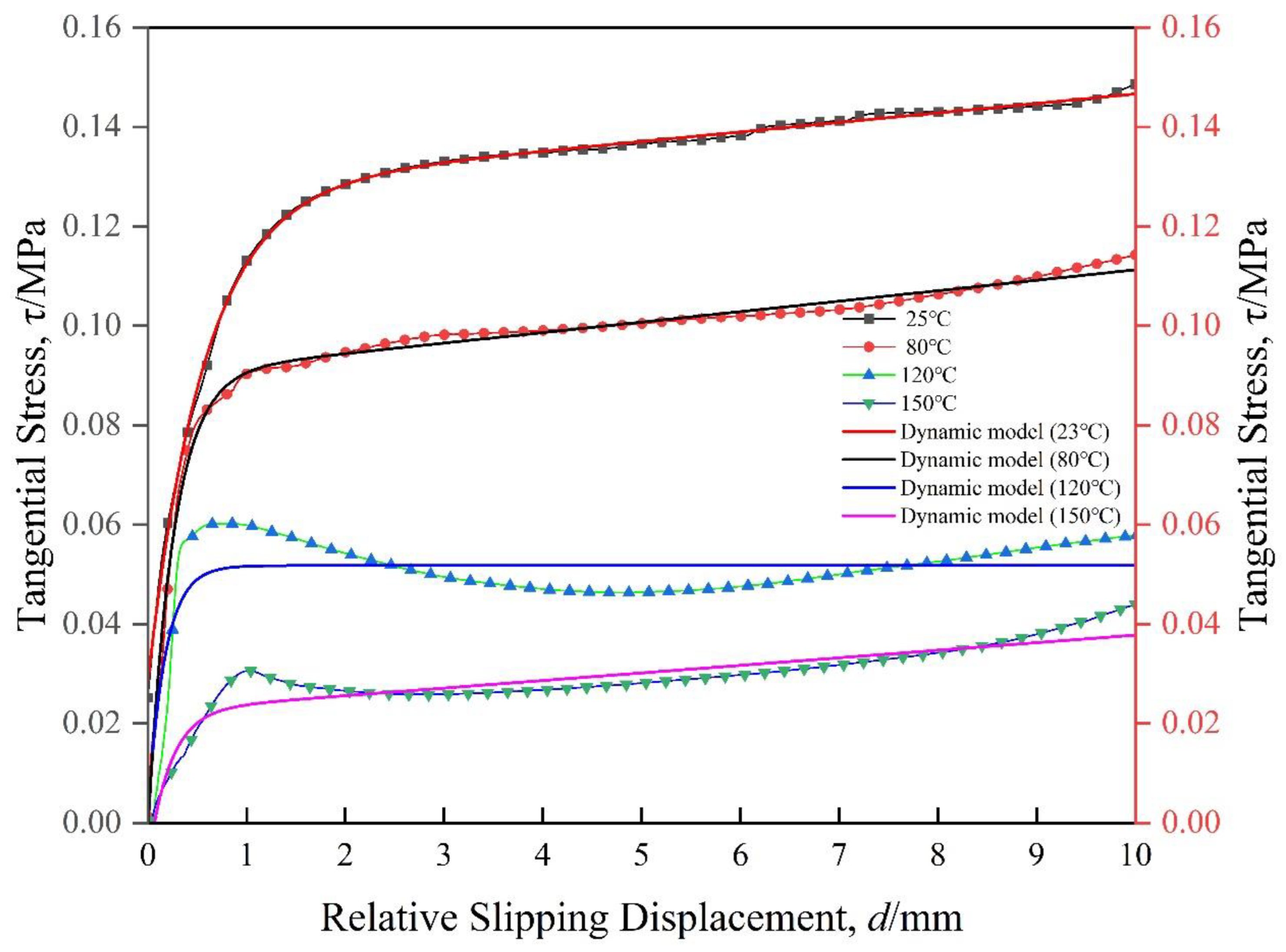 Materials 17 05592 g006