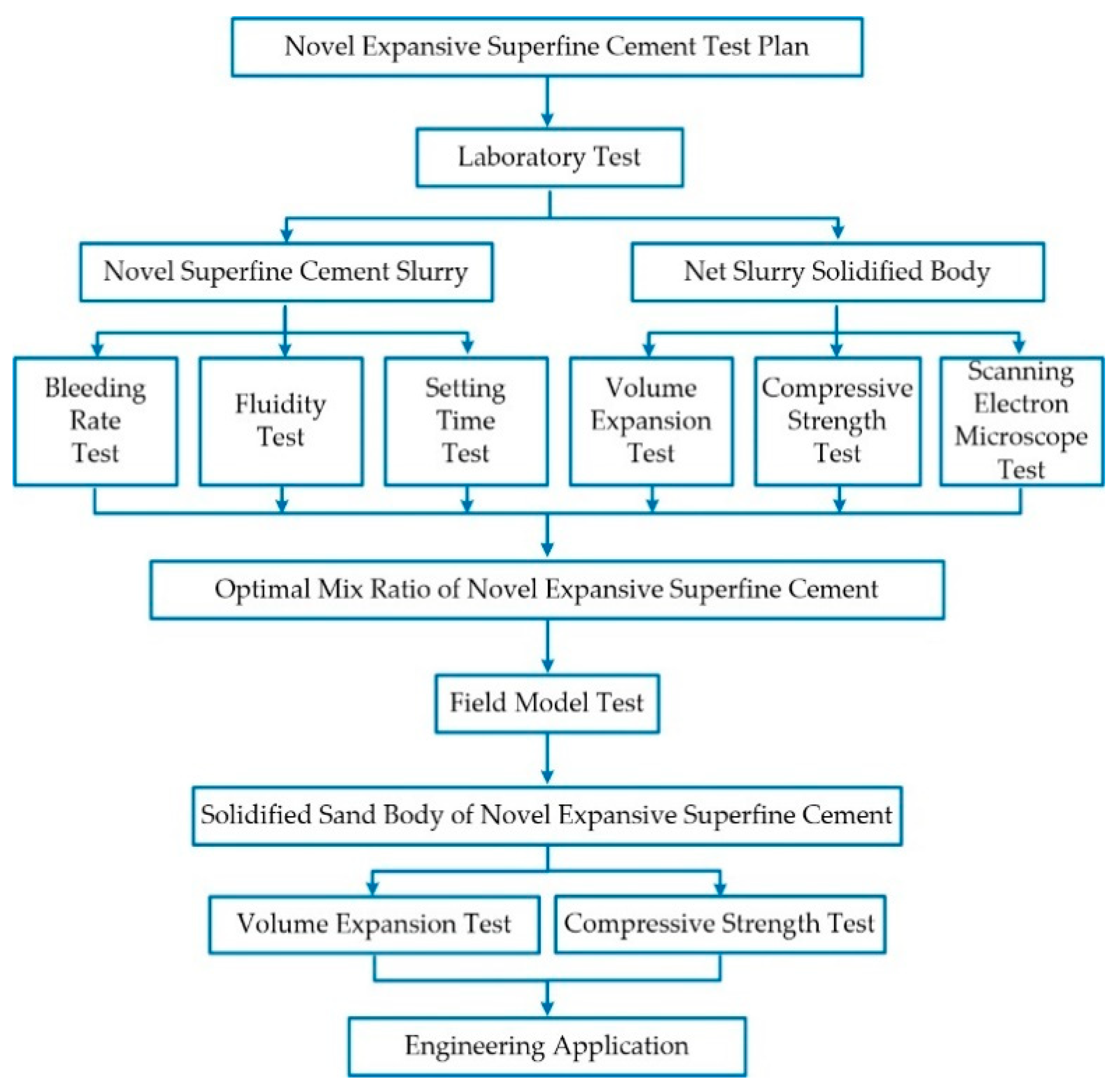Materials 17 05597 g001