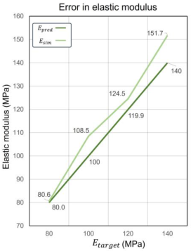 Materials 17 05599 i007