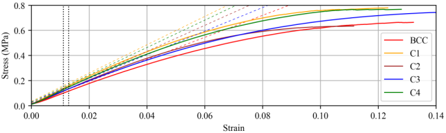 Materials 17 05599 i018