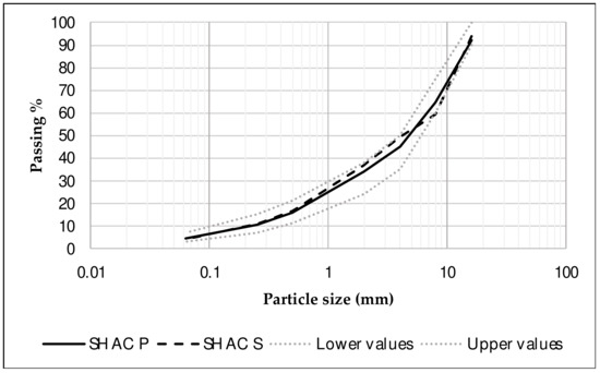 Materials 17 05602 g001