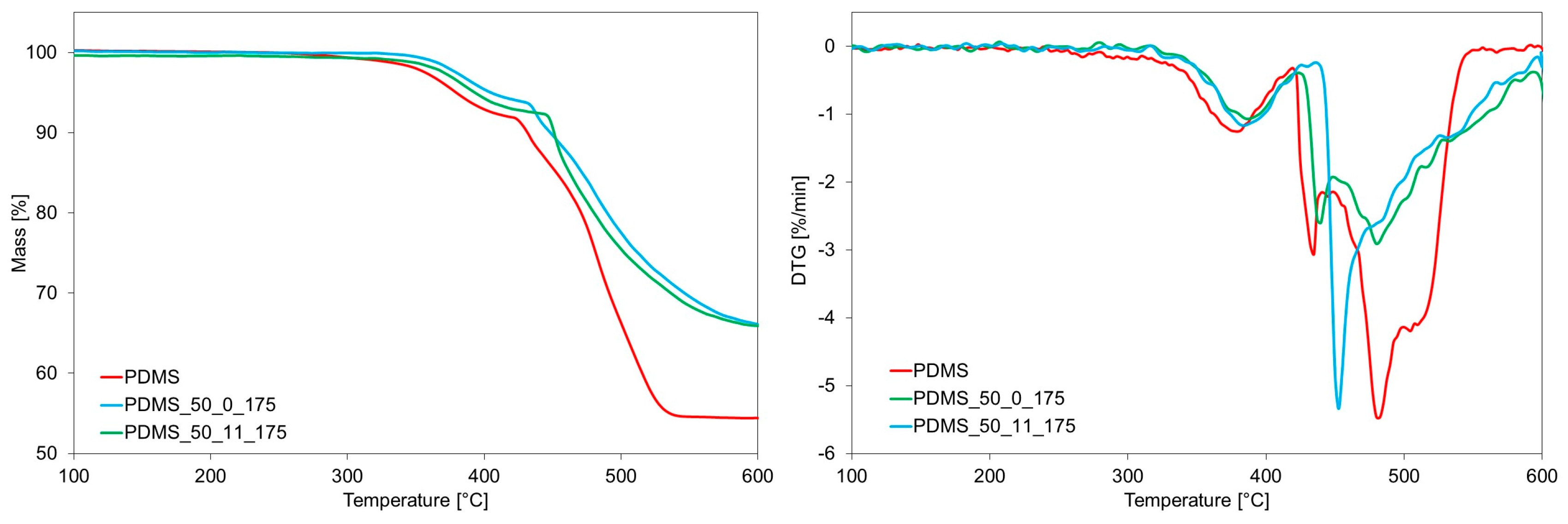 Materials 17 05608 g002b