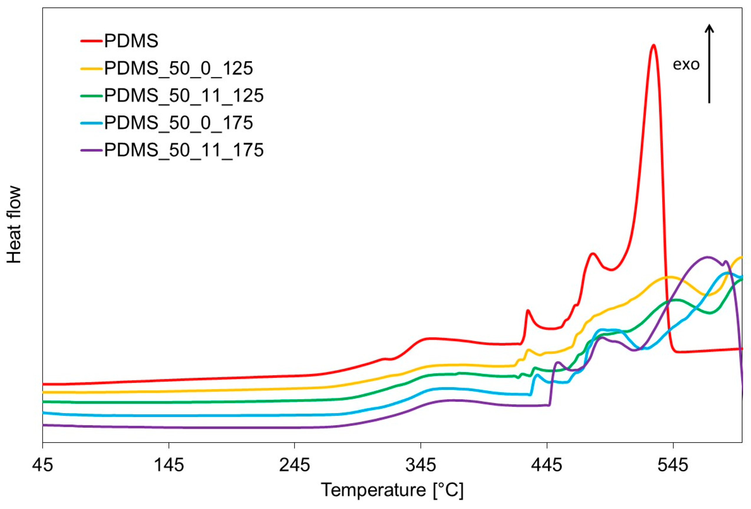 Materials 17 05608 g003