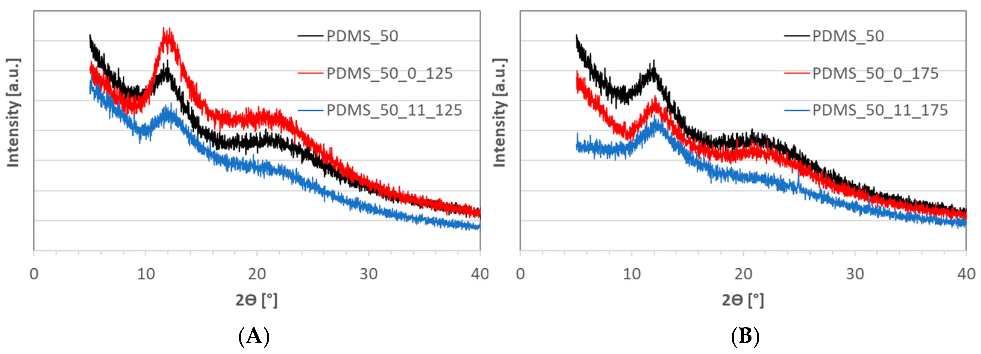 Materials 17 05608 g006