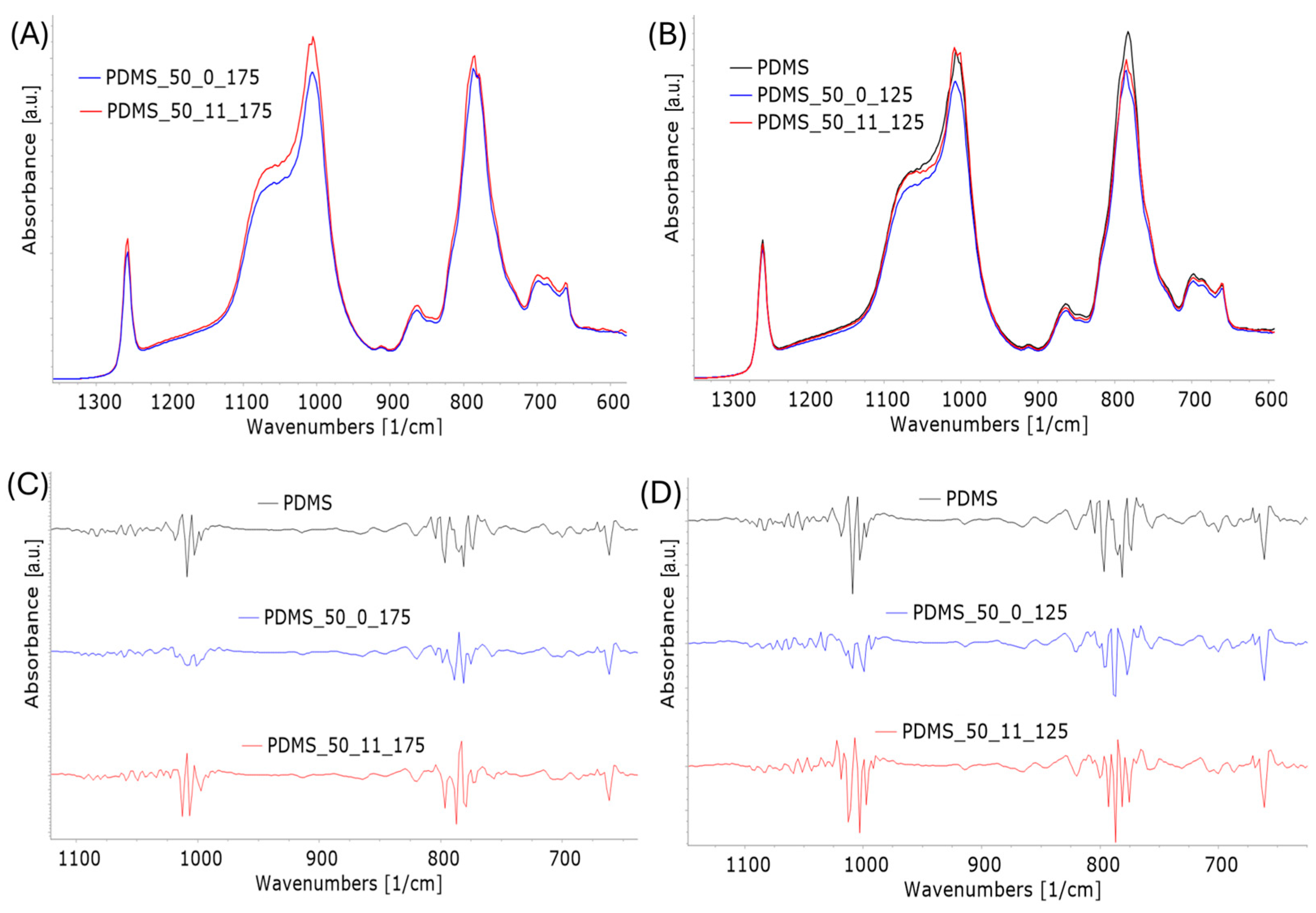 Materials 17 05608 g008