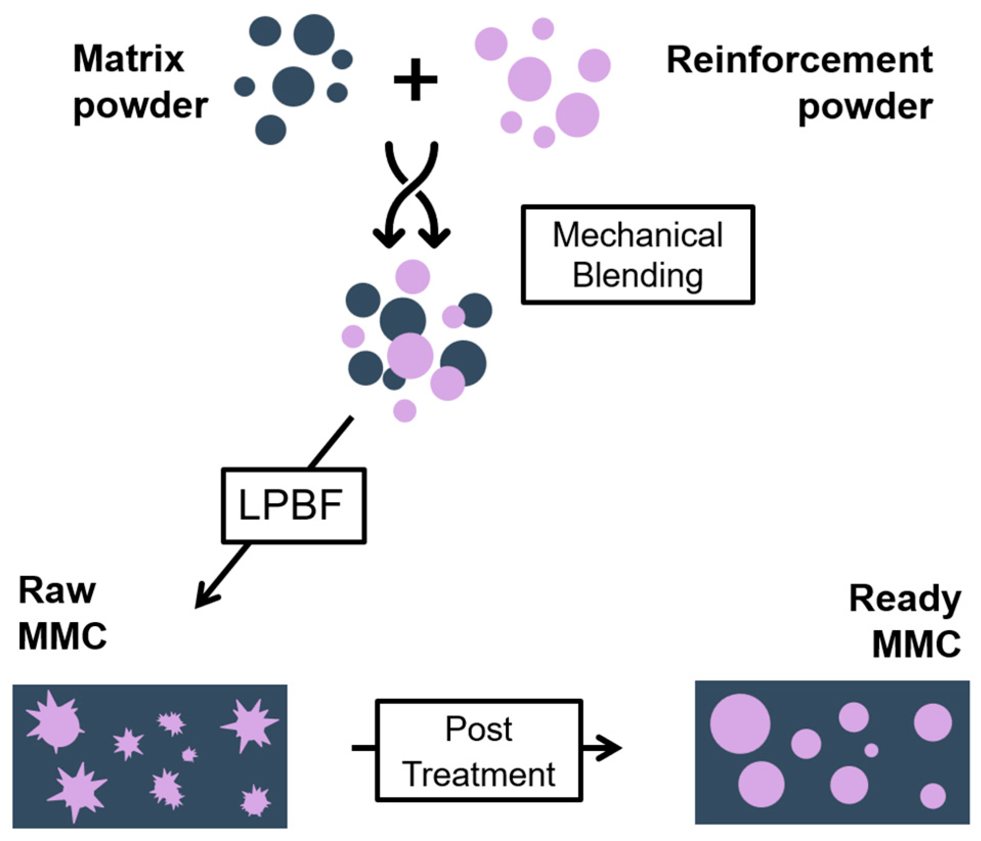 Materials 17 05613 g001