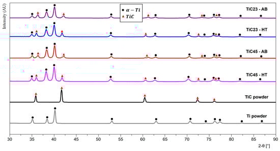 Materials 17 05613 g0a3
