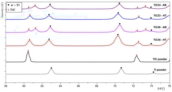 Materials 17 05613 g0a4