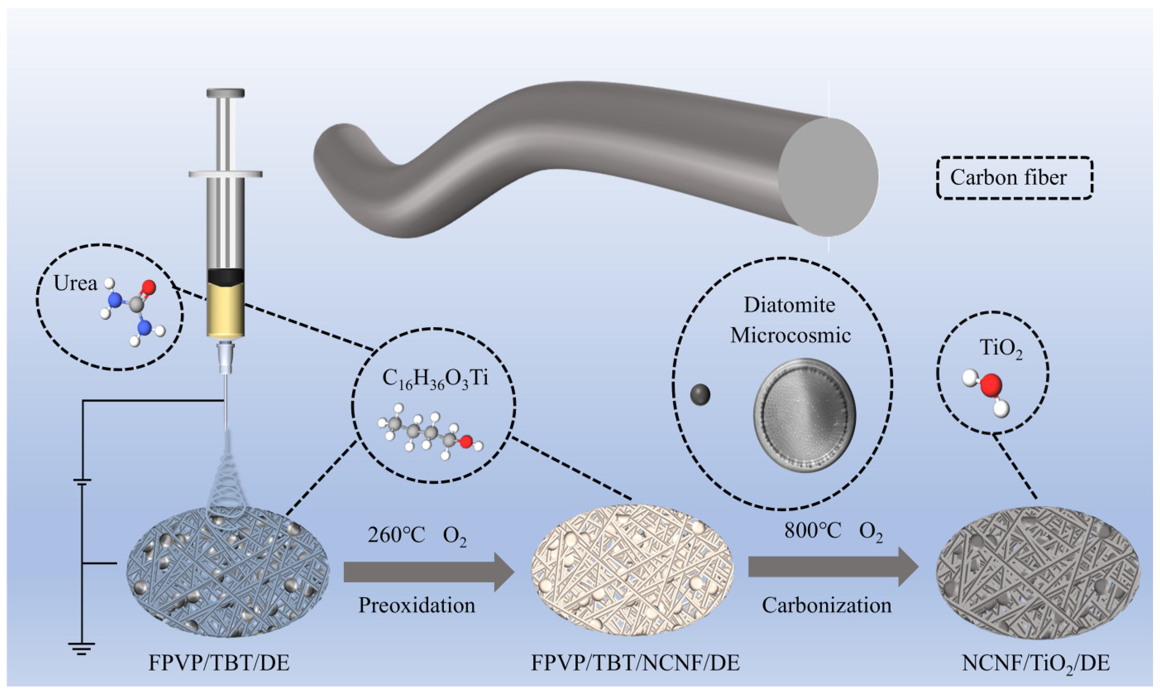 Materials 17 05615 g001