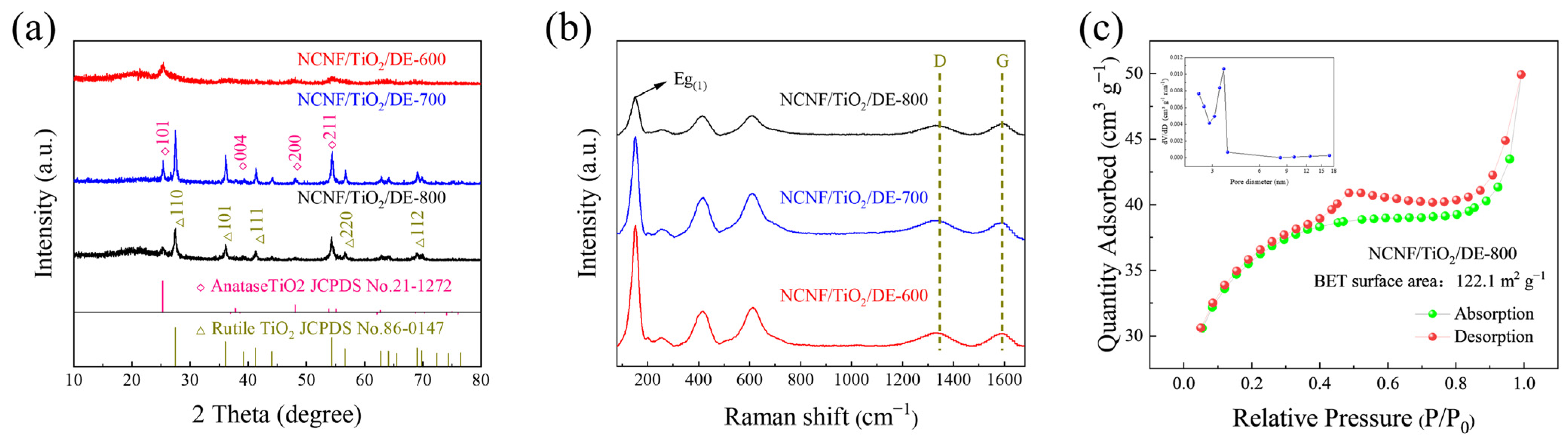 Materials 17 05615 g003