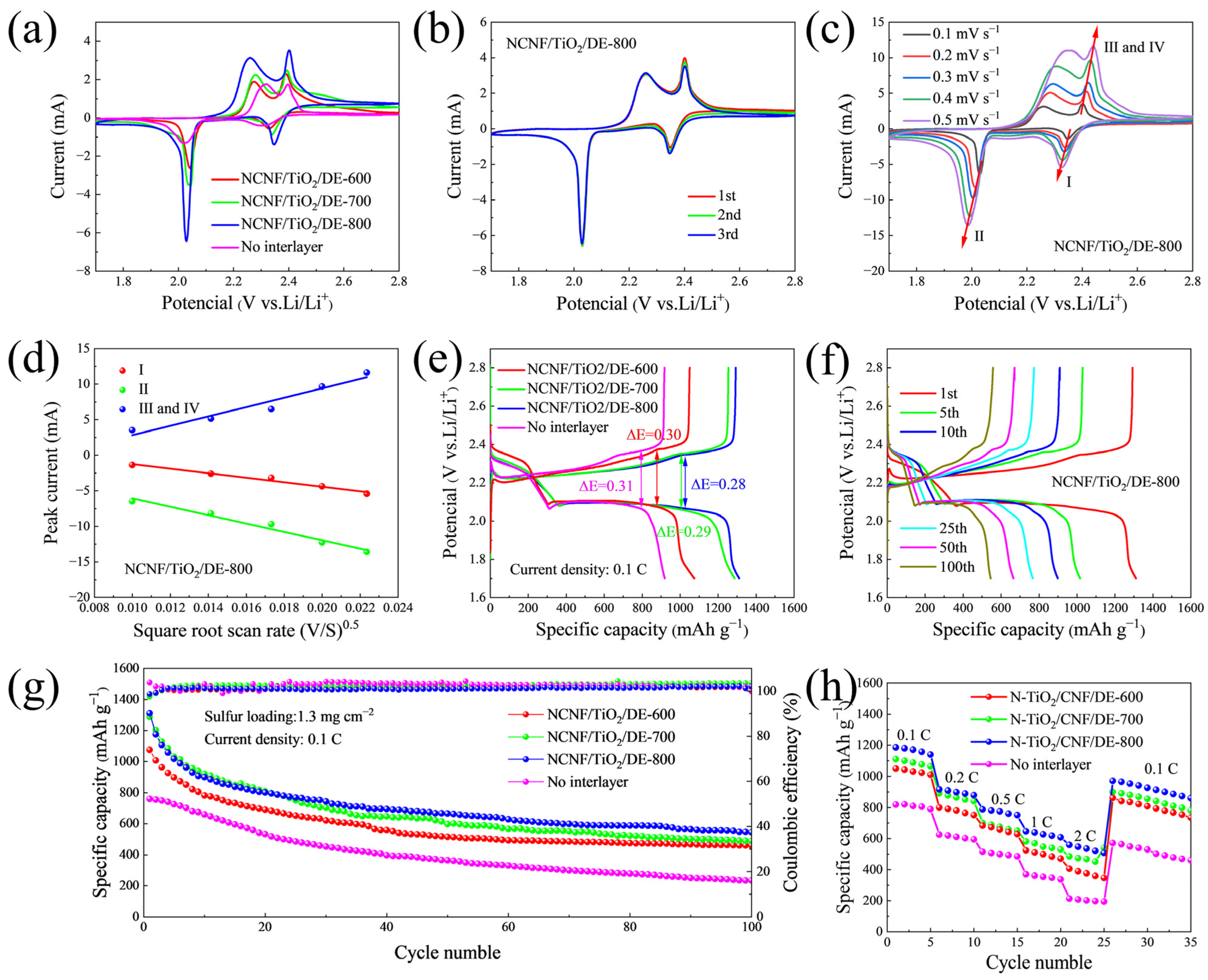 Materials 17 05615 g005