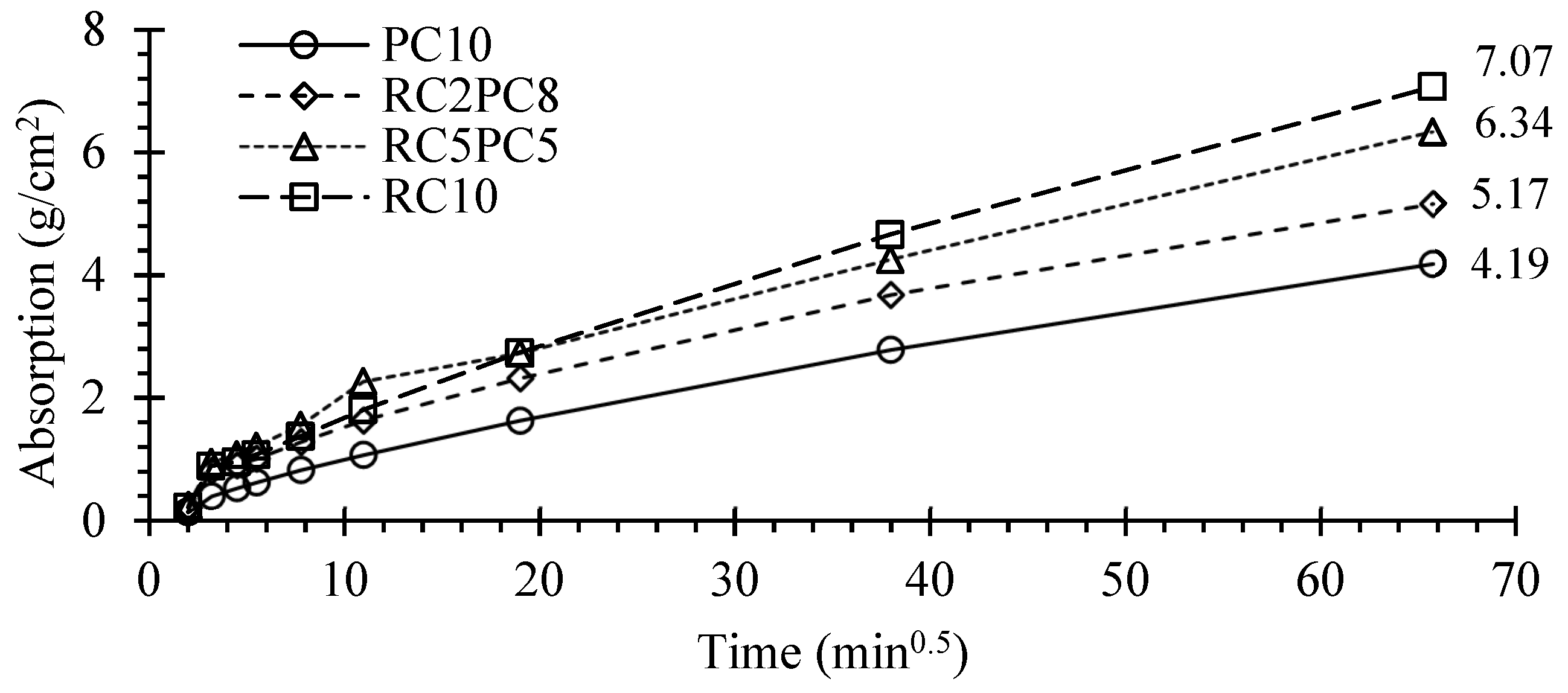 Materials 17 05617 g015