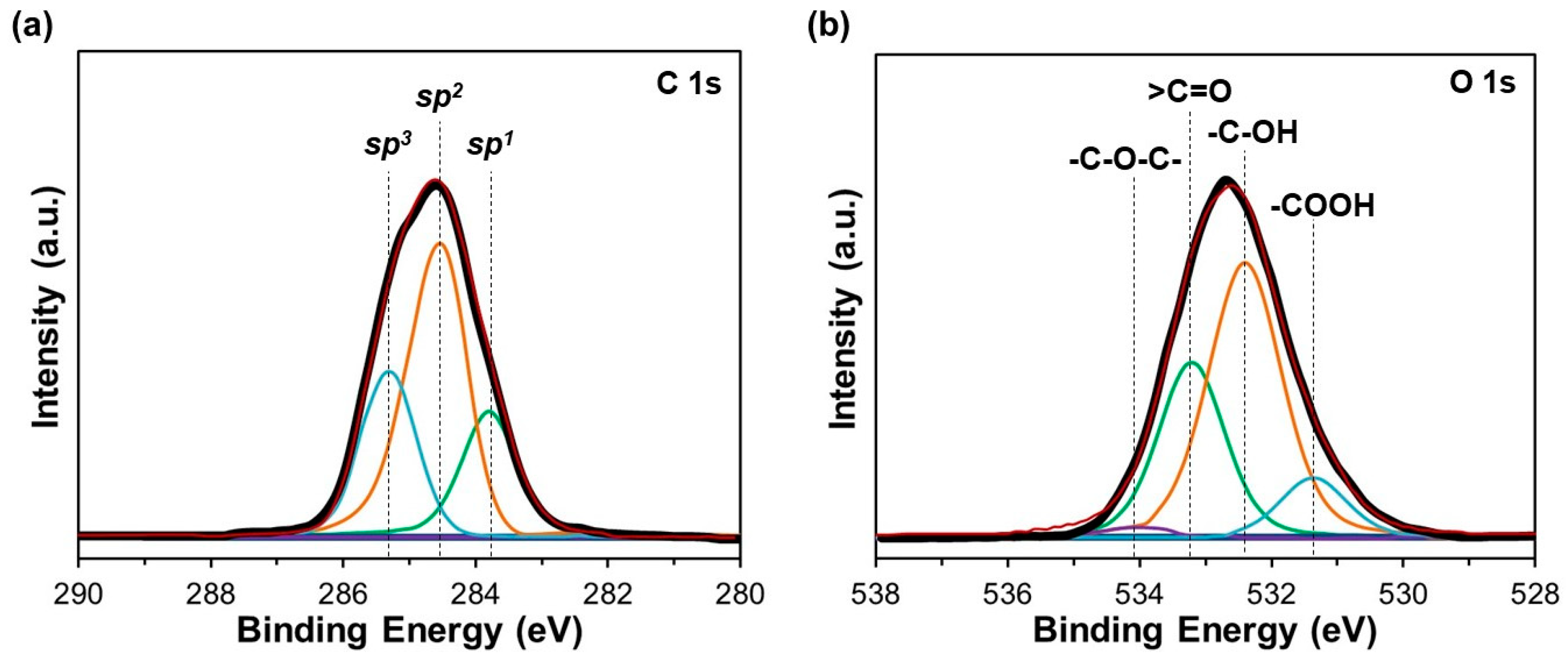 Materials 17 05619 g003