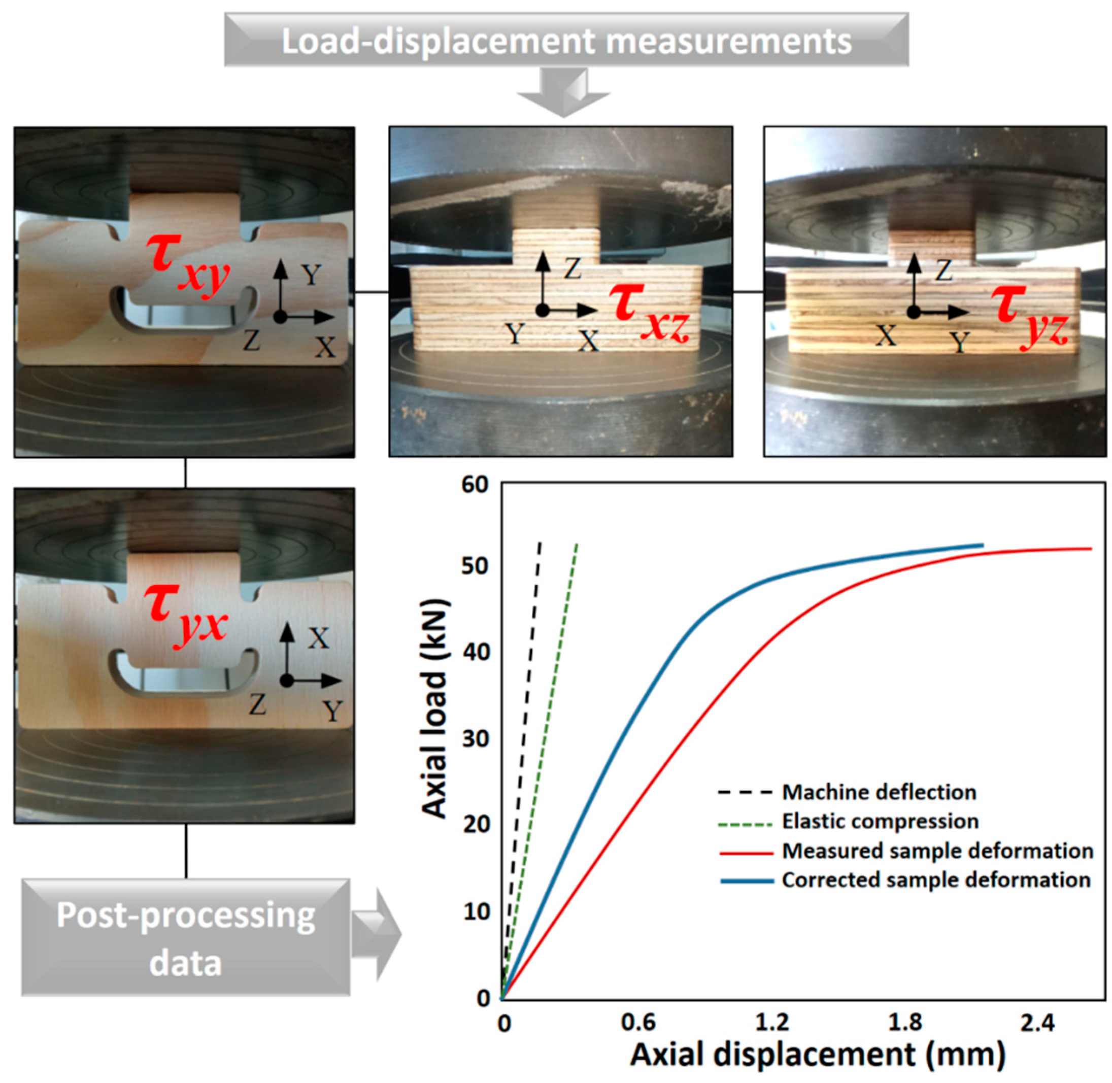 Materials 17 05621 g005